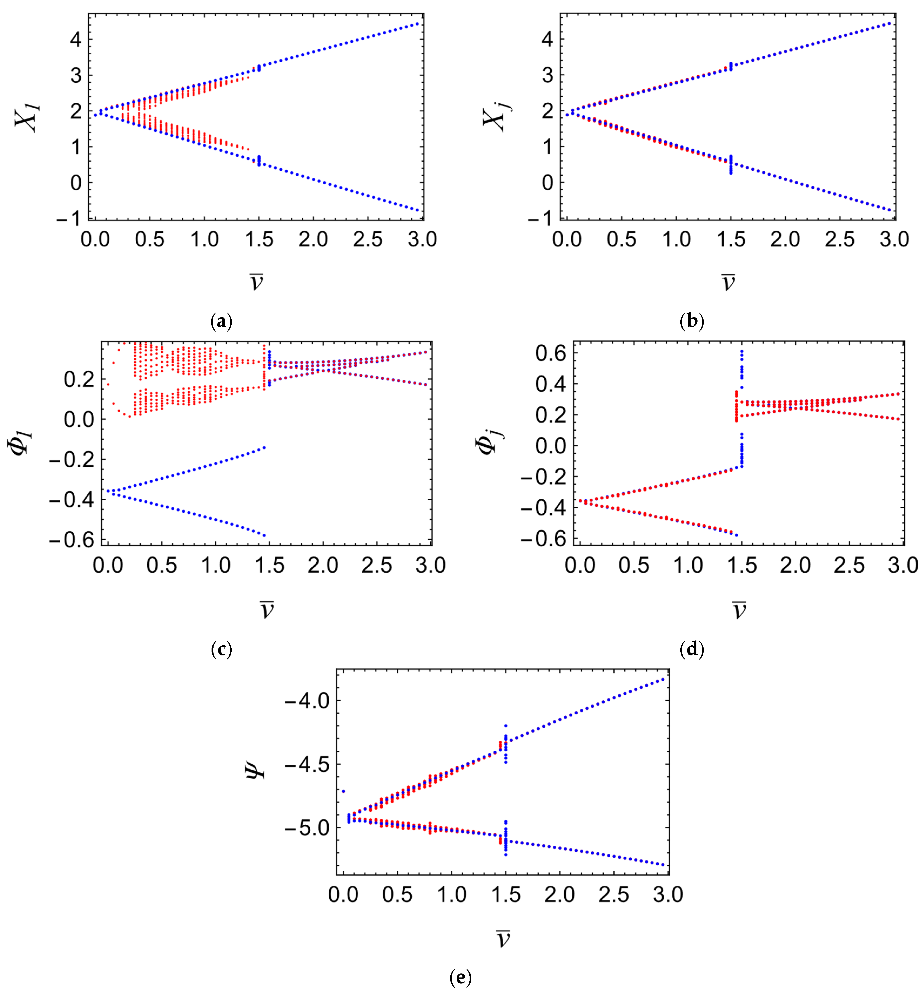 Machines 13 01082 g011
