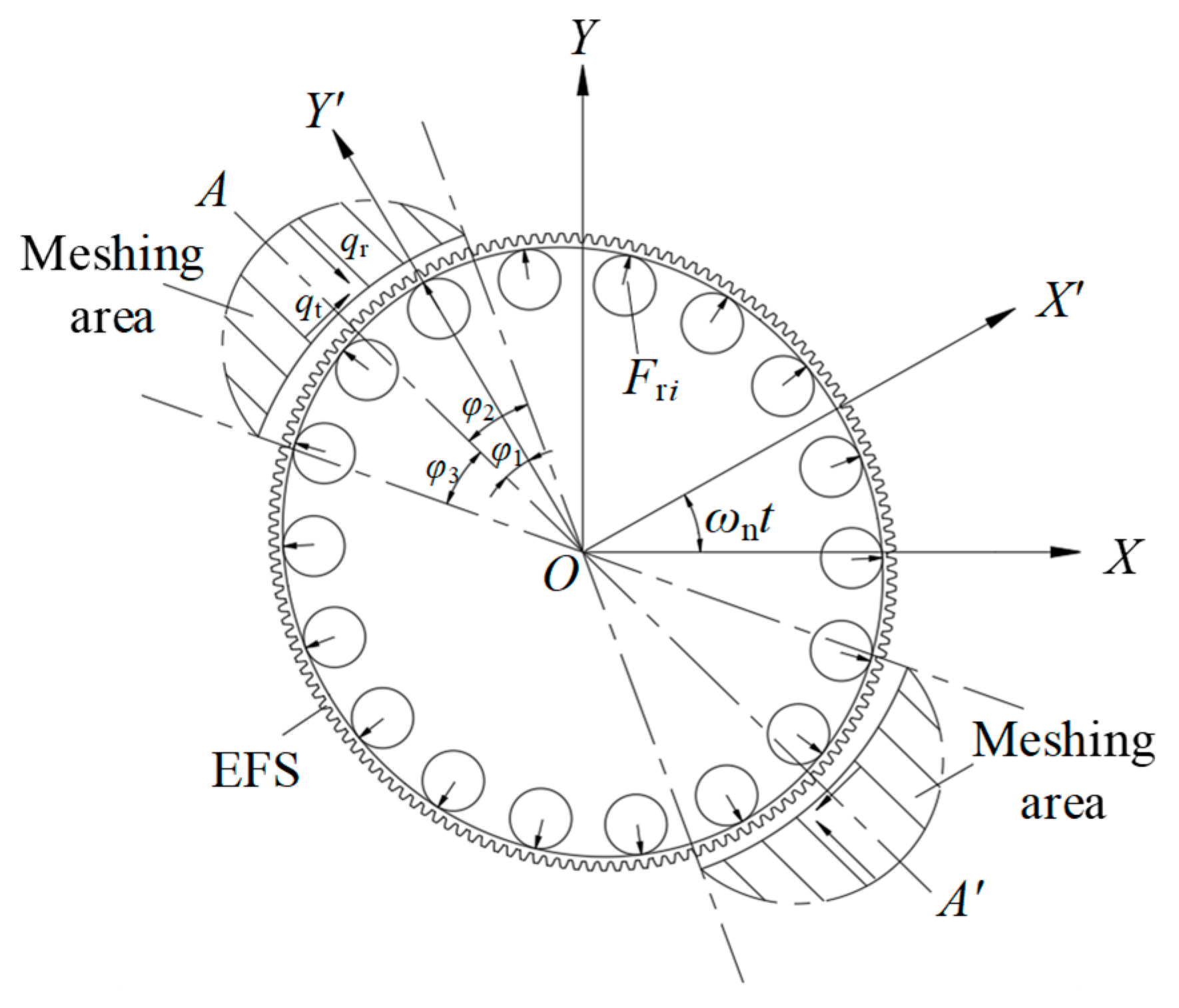 Machines 13 01083 g003