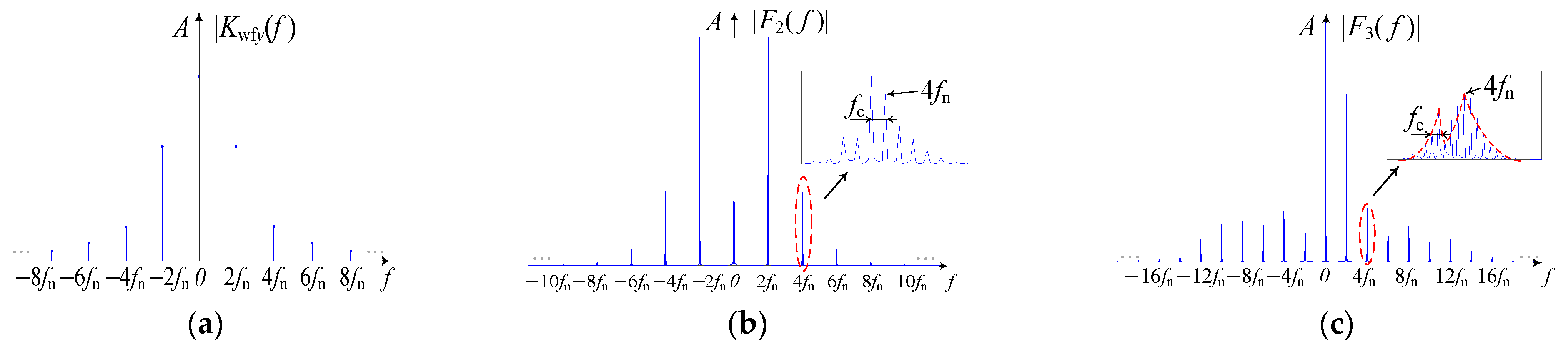 Machines 13 01083 g011