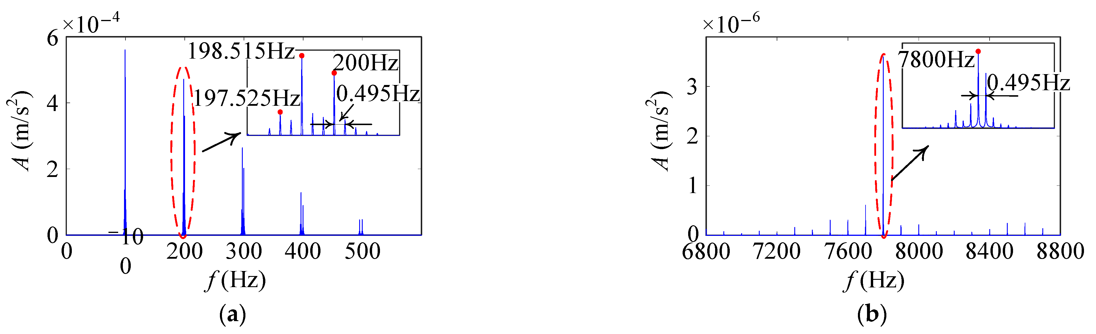 Machines 13 01083 g013