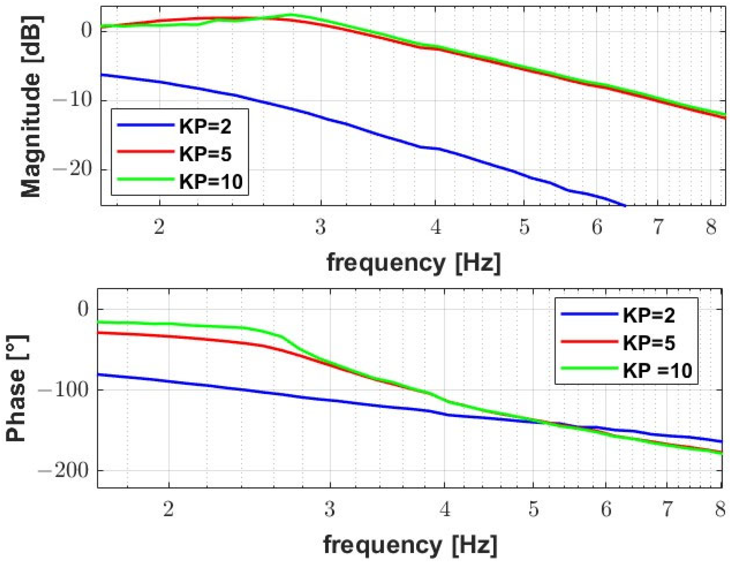 Machines 13 01085 g011