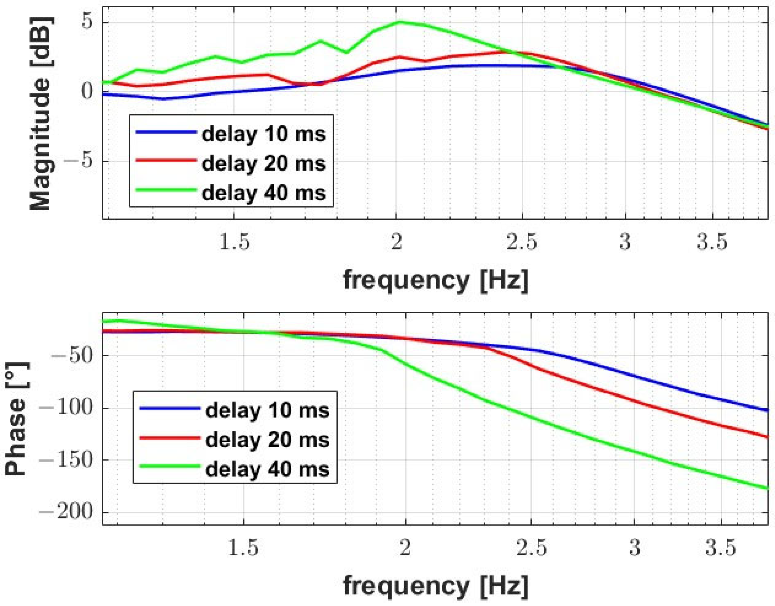 Machines 13 01085 g012