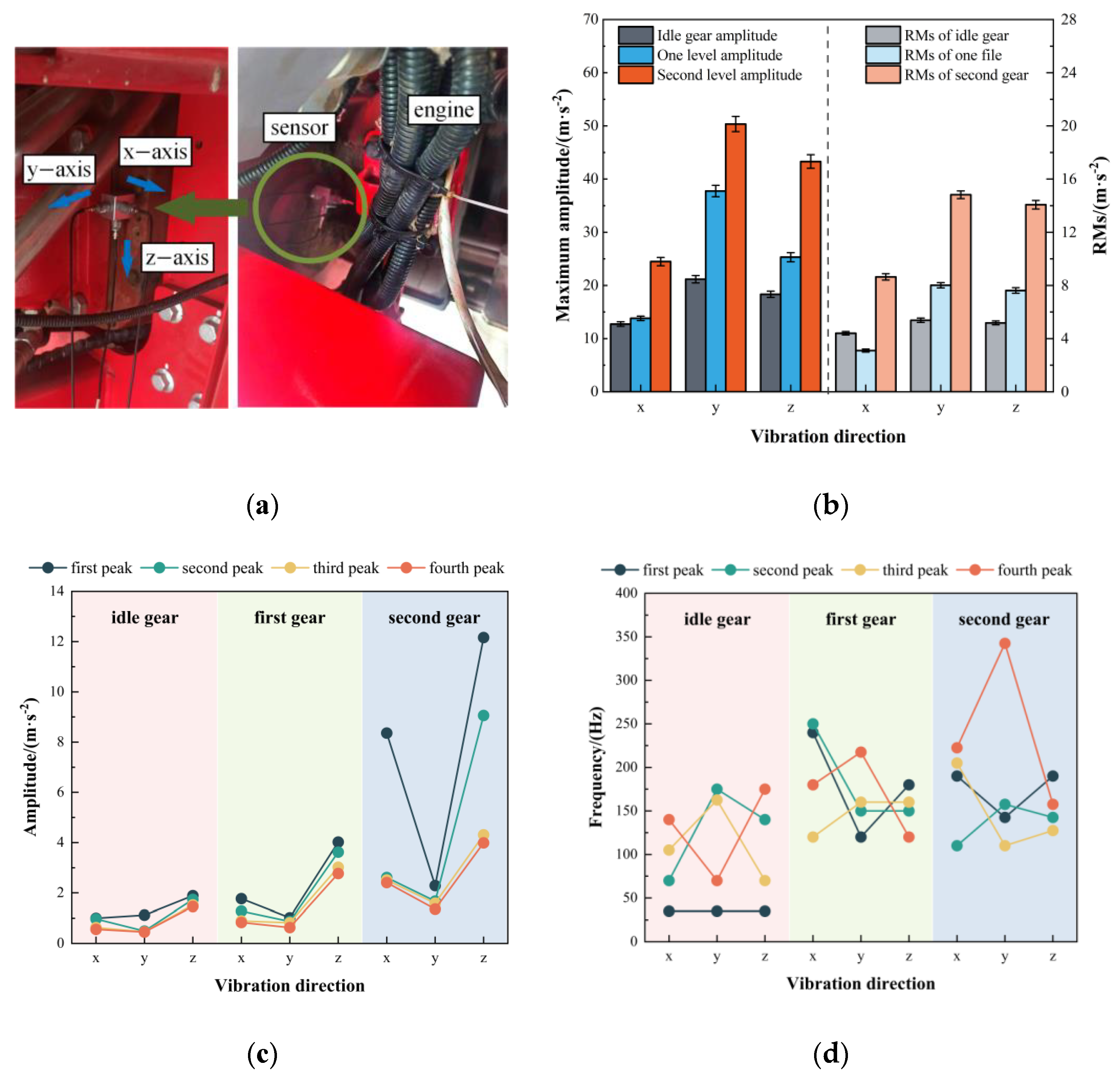 Machines 13 01086 g002