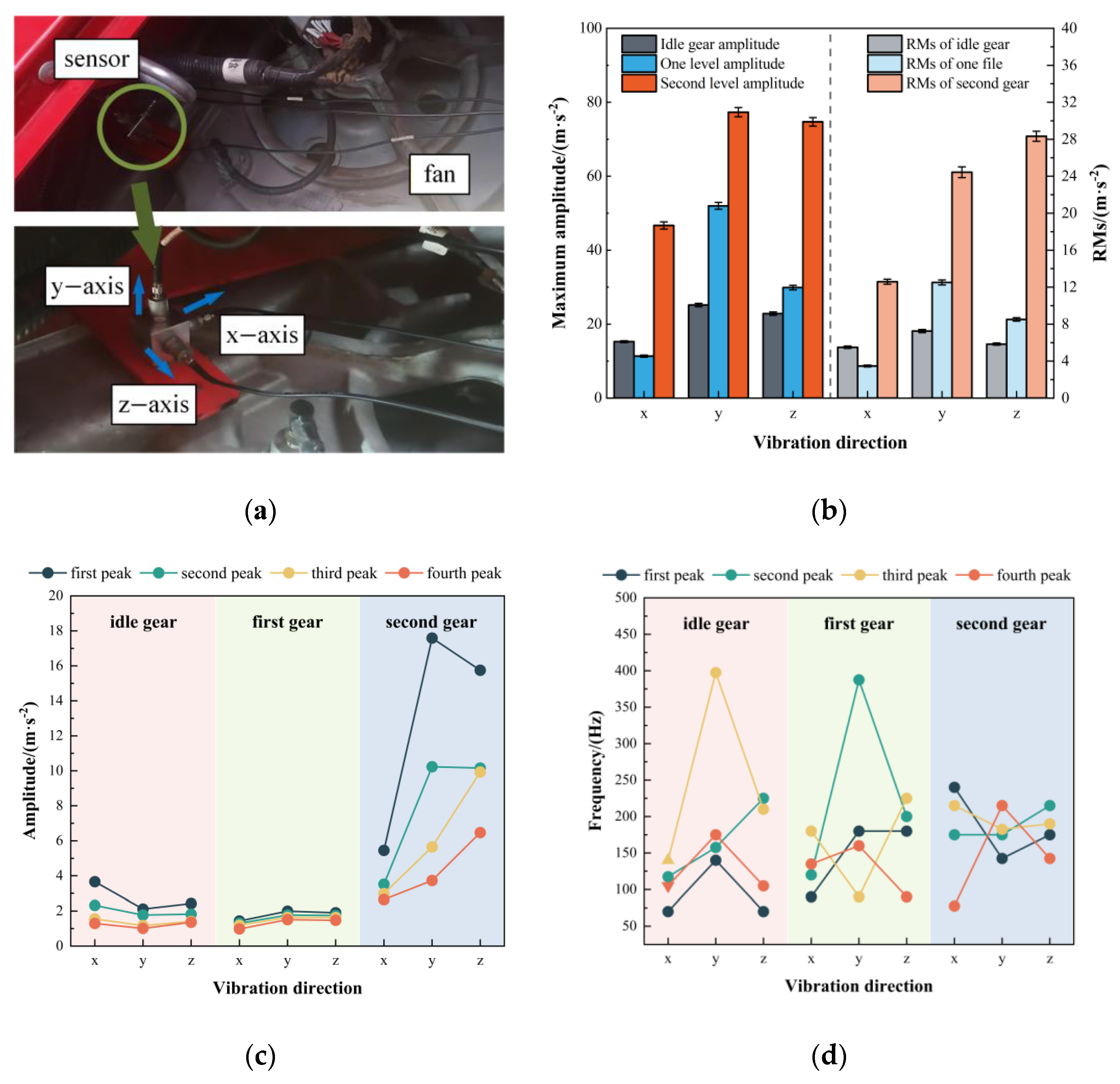Machines 13 01086 g003