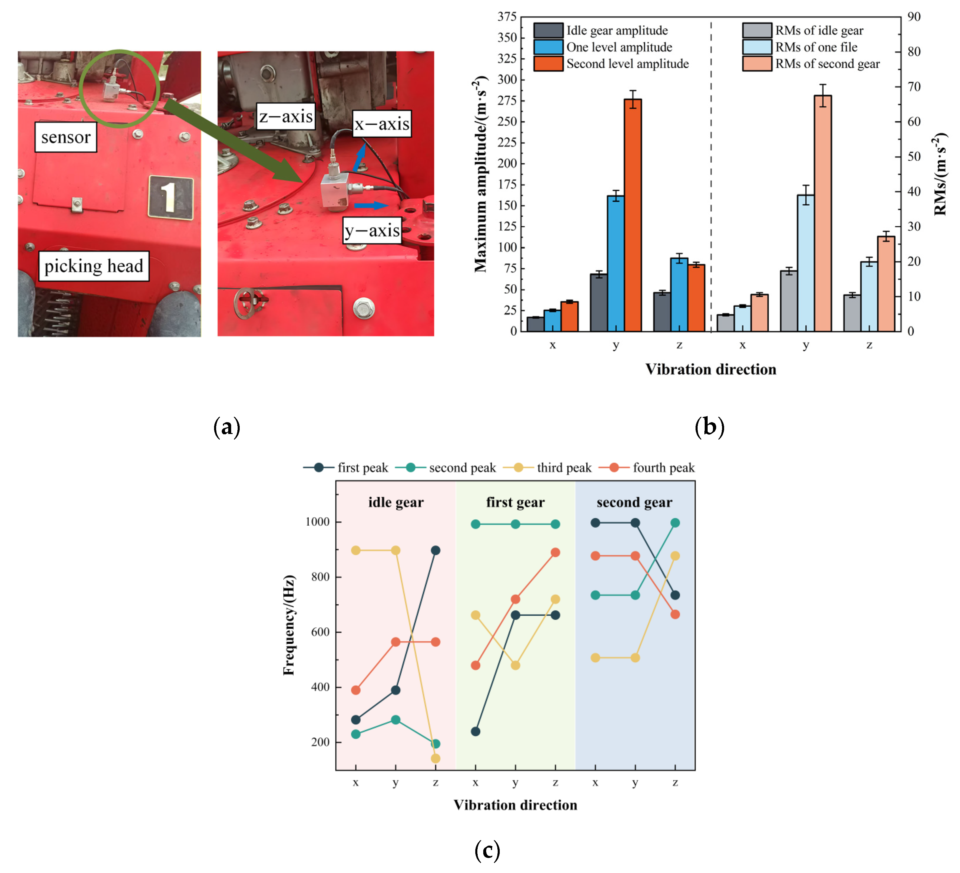 Machines 13 01086 g004