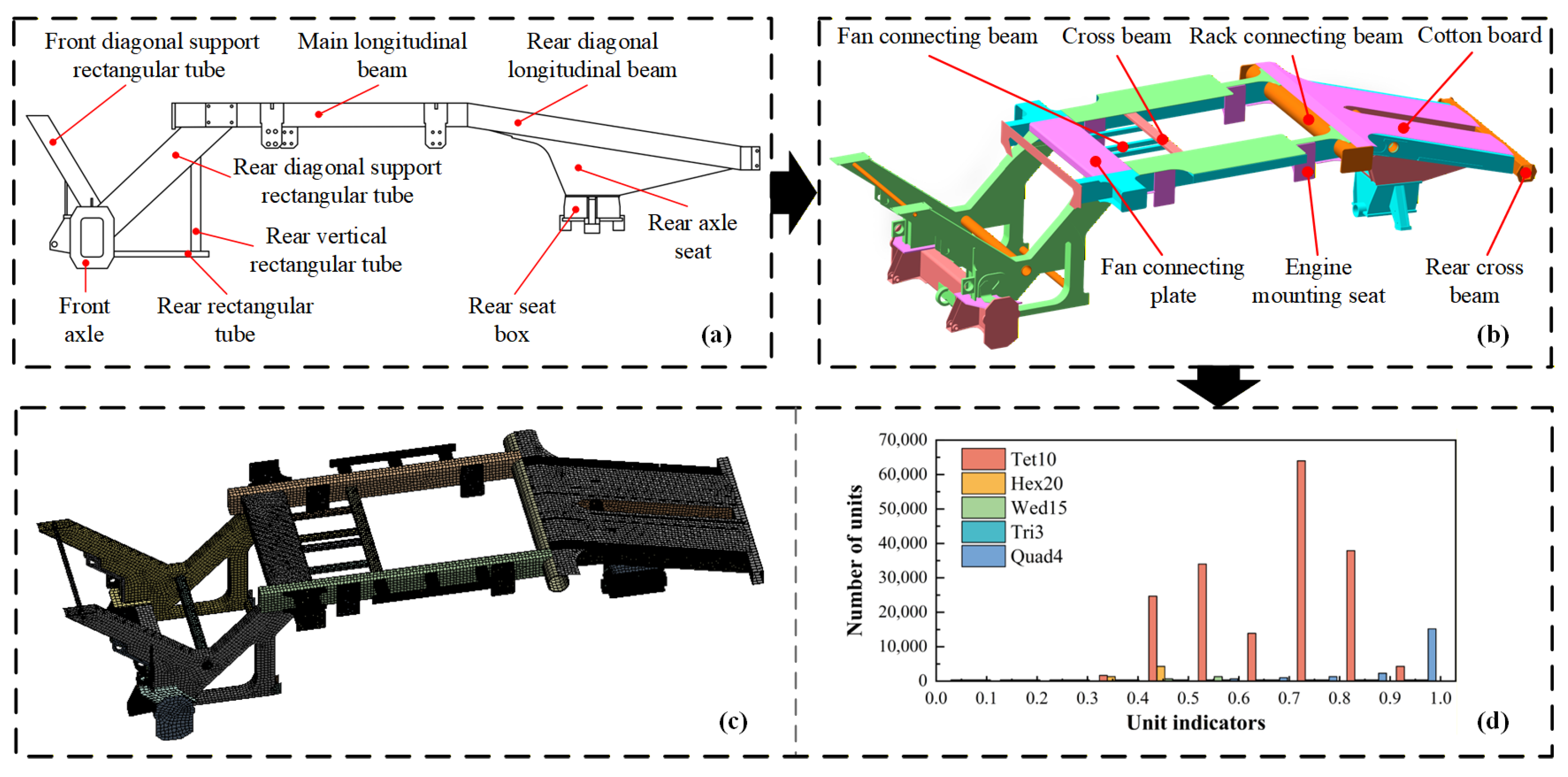 Machines 13 01086 g005