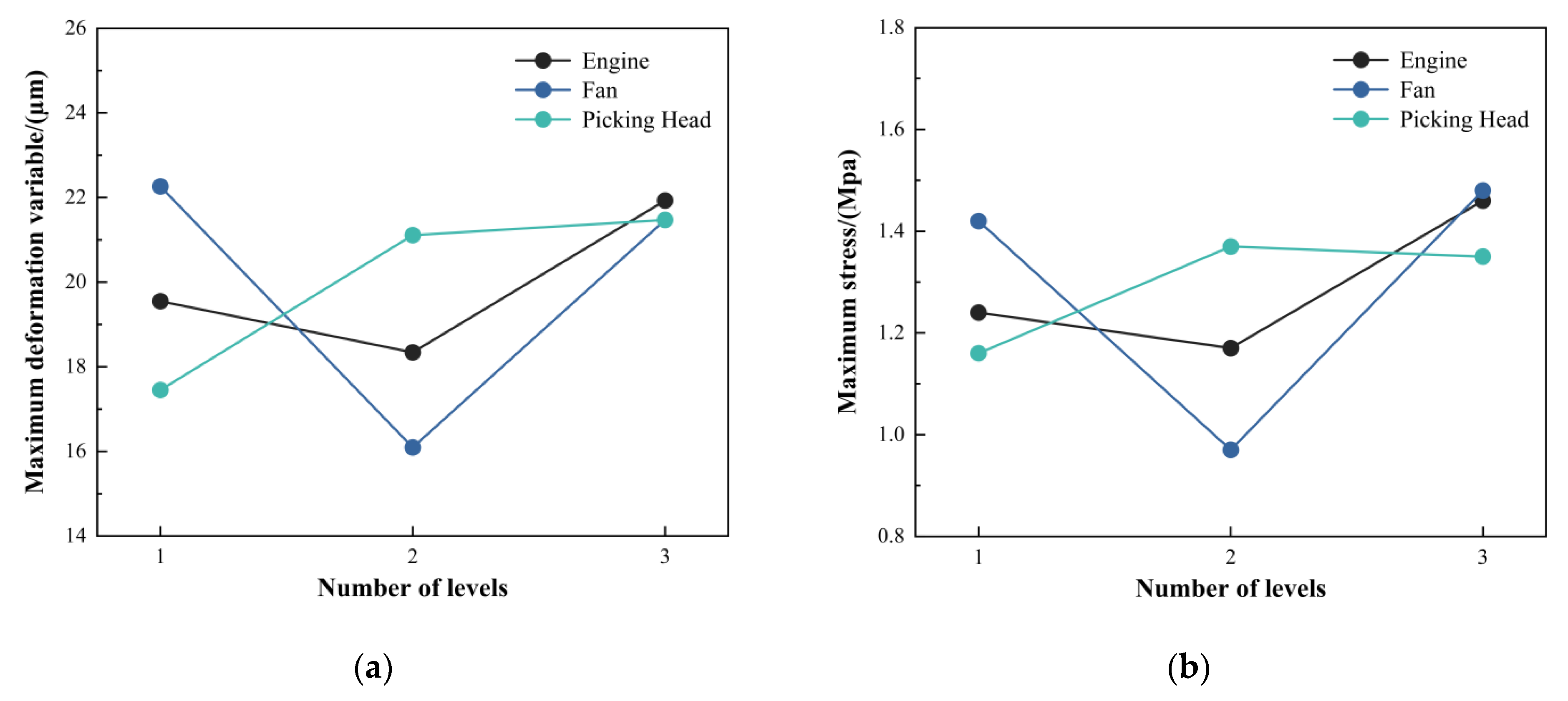 Machines 13 01086 g006