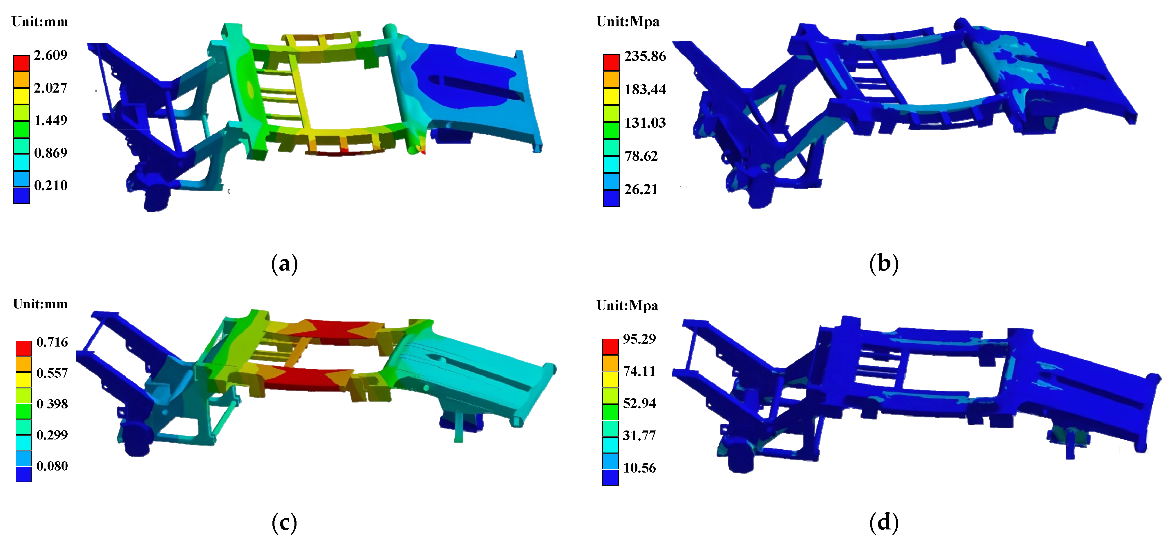 Machines 13 01086 g007