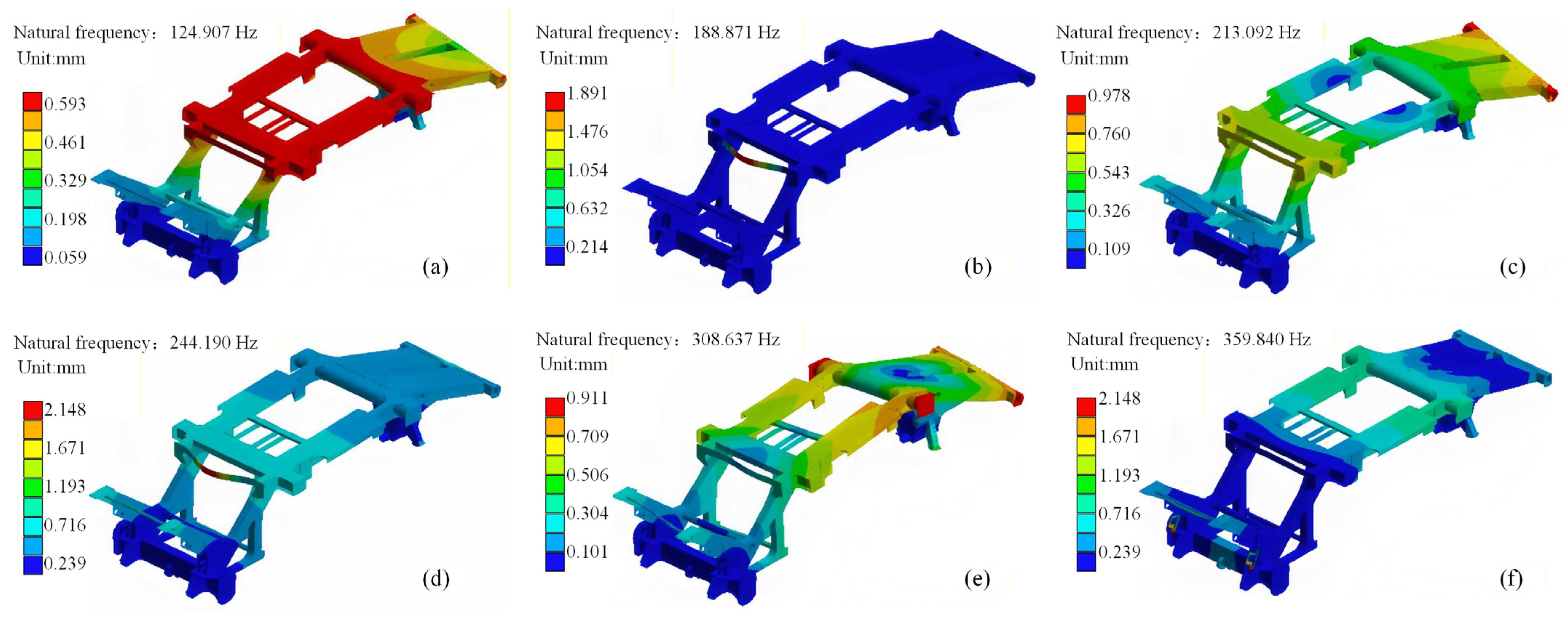 Machines 13 01086 g009