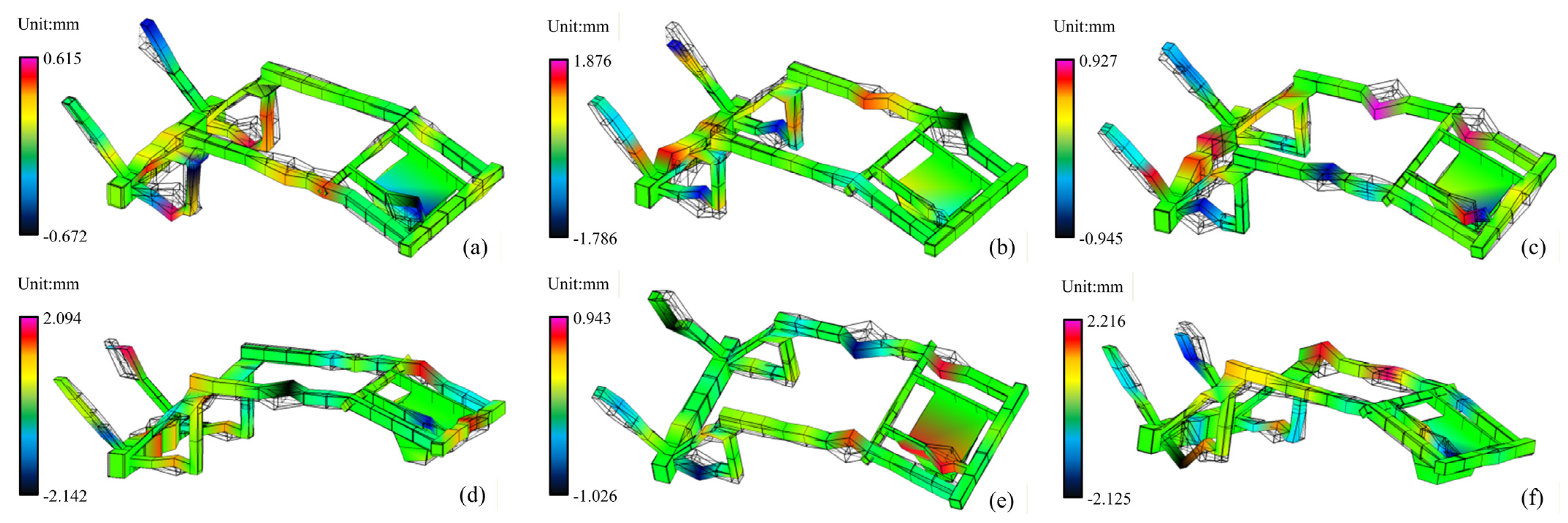 Machines 13 01086 g011