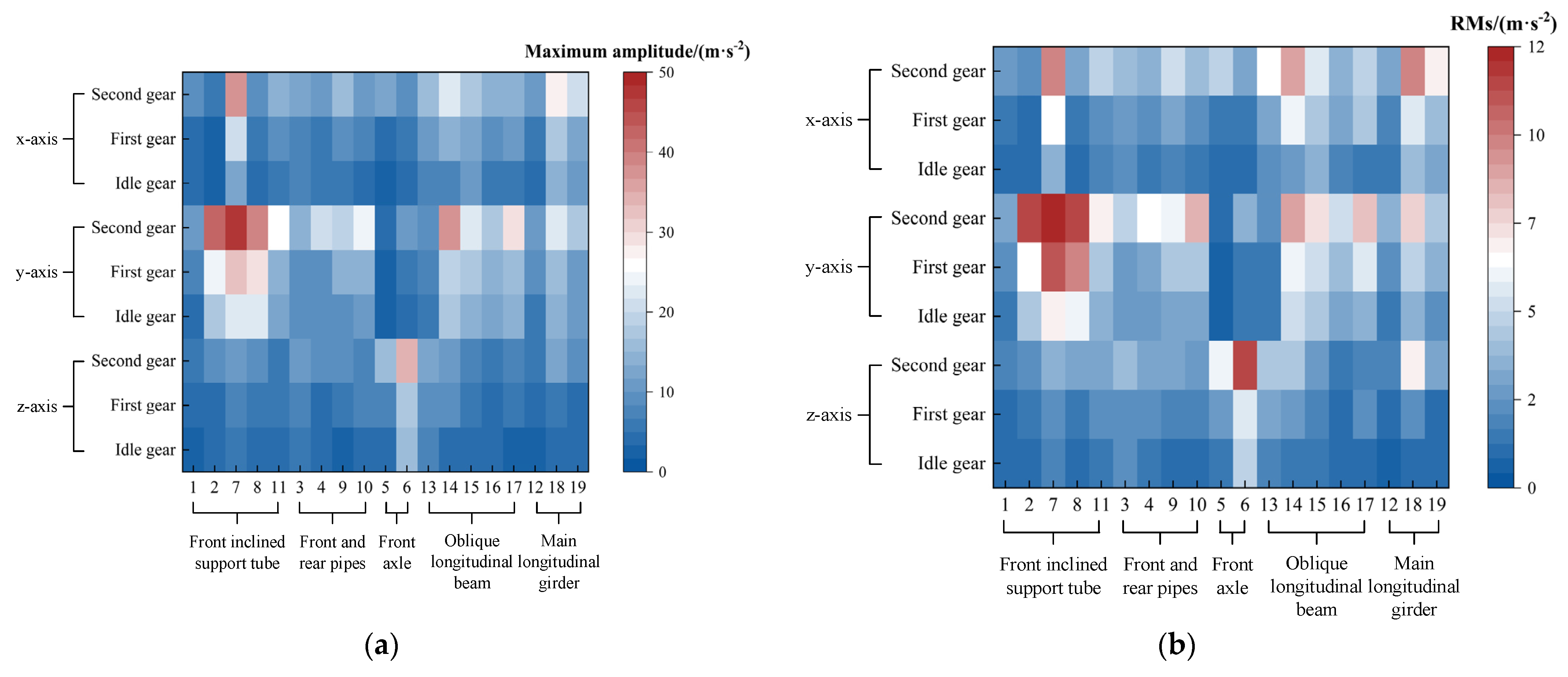 Machines 13 01086 g013