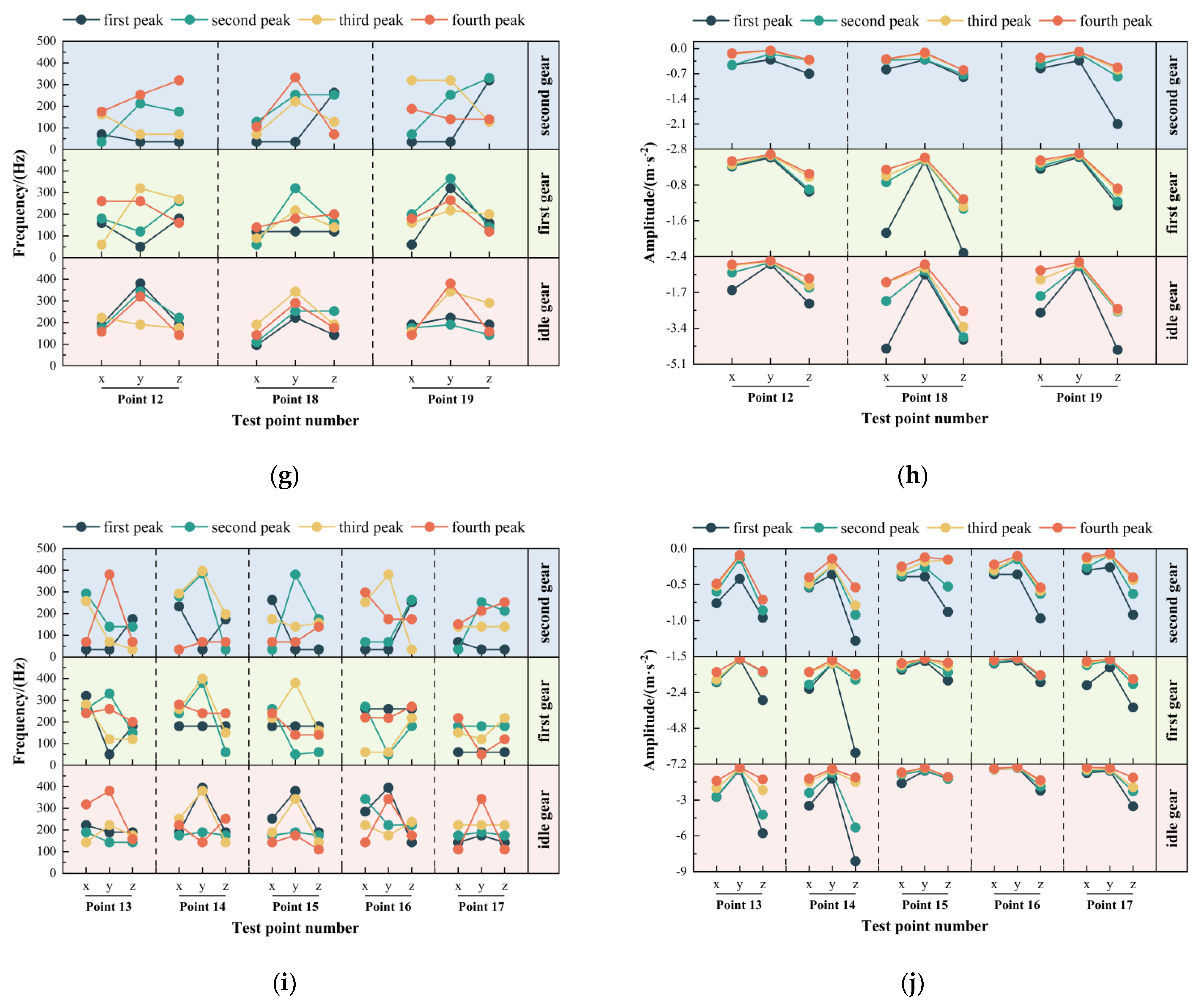 Machines 13 01086 g014b