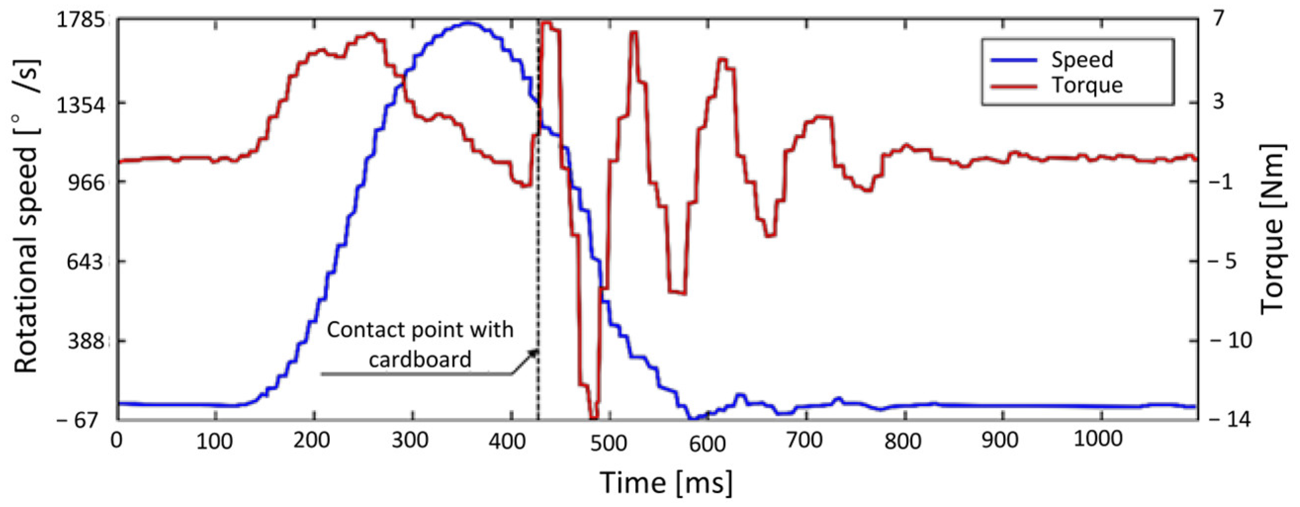 Machines 13 01088 g002