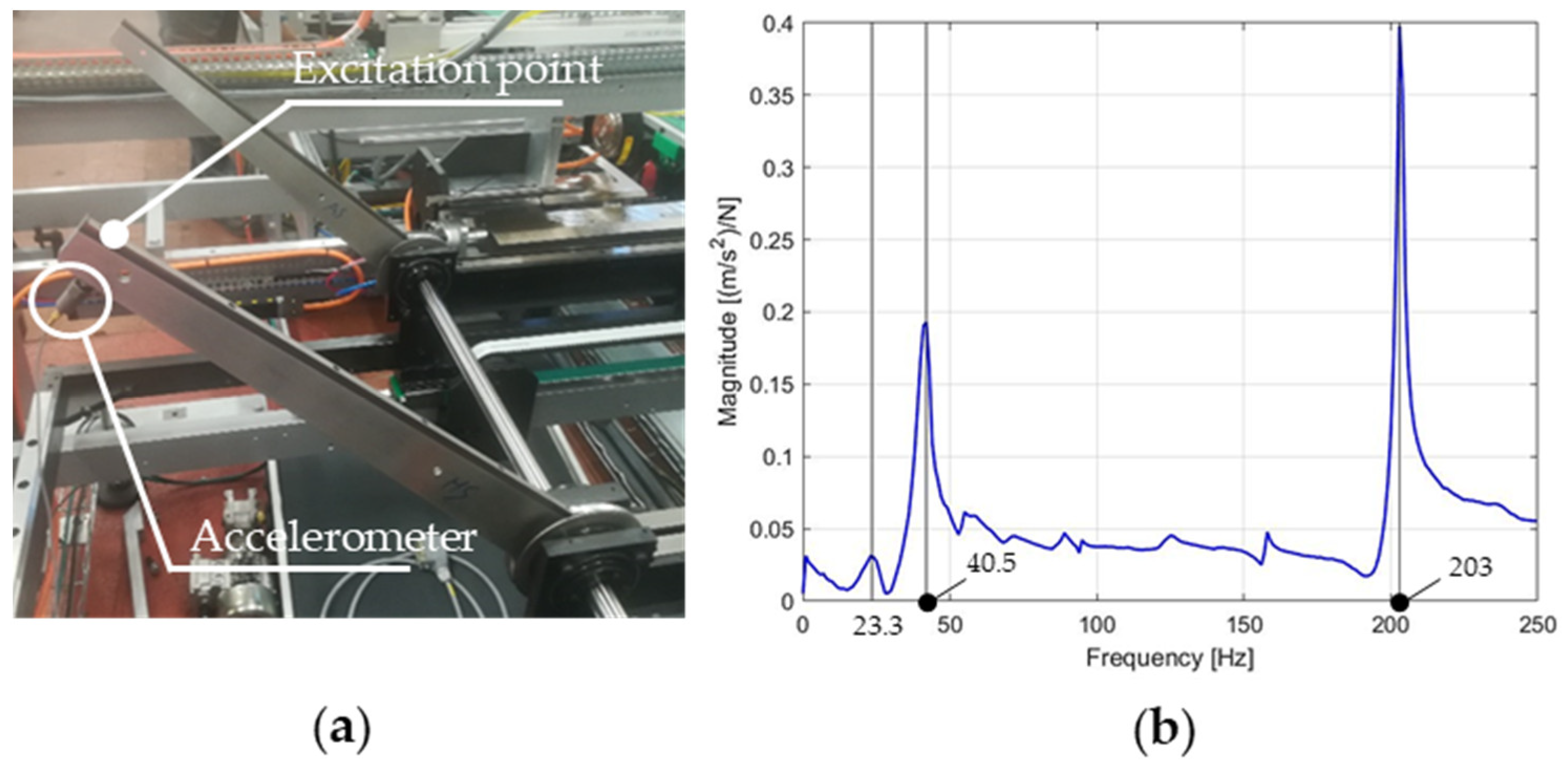 Machines 13 01088 g003