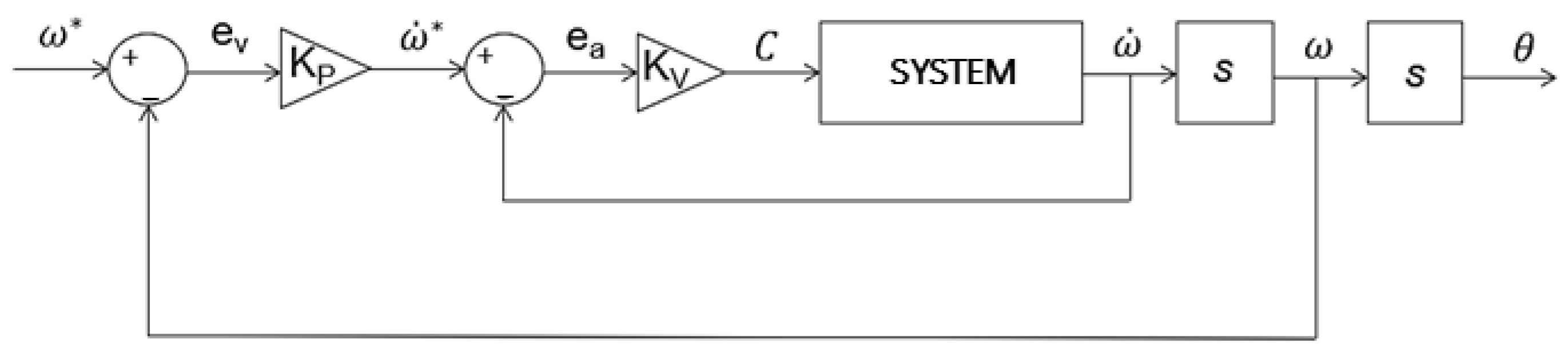 Machines 13 01088 g006