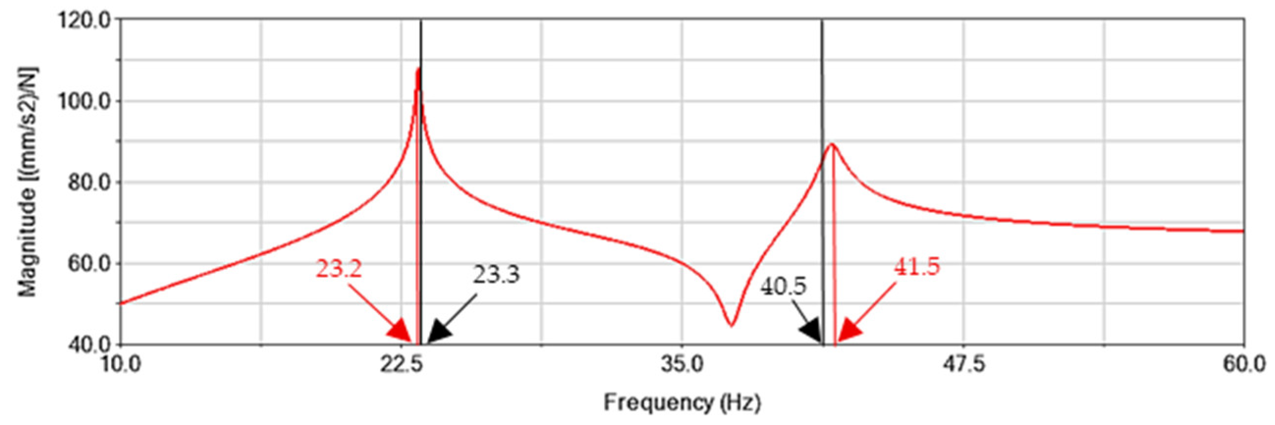Machines 13 01088 g007