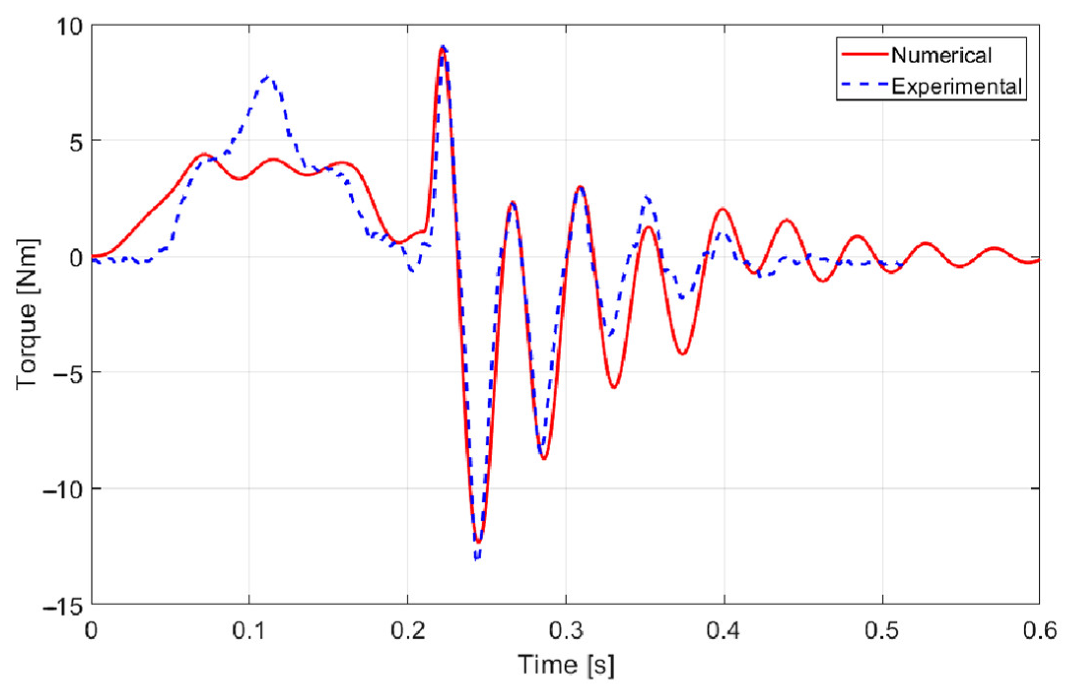 Machines 13 01088 g009