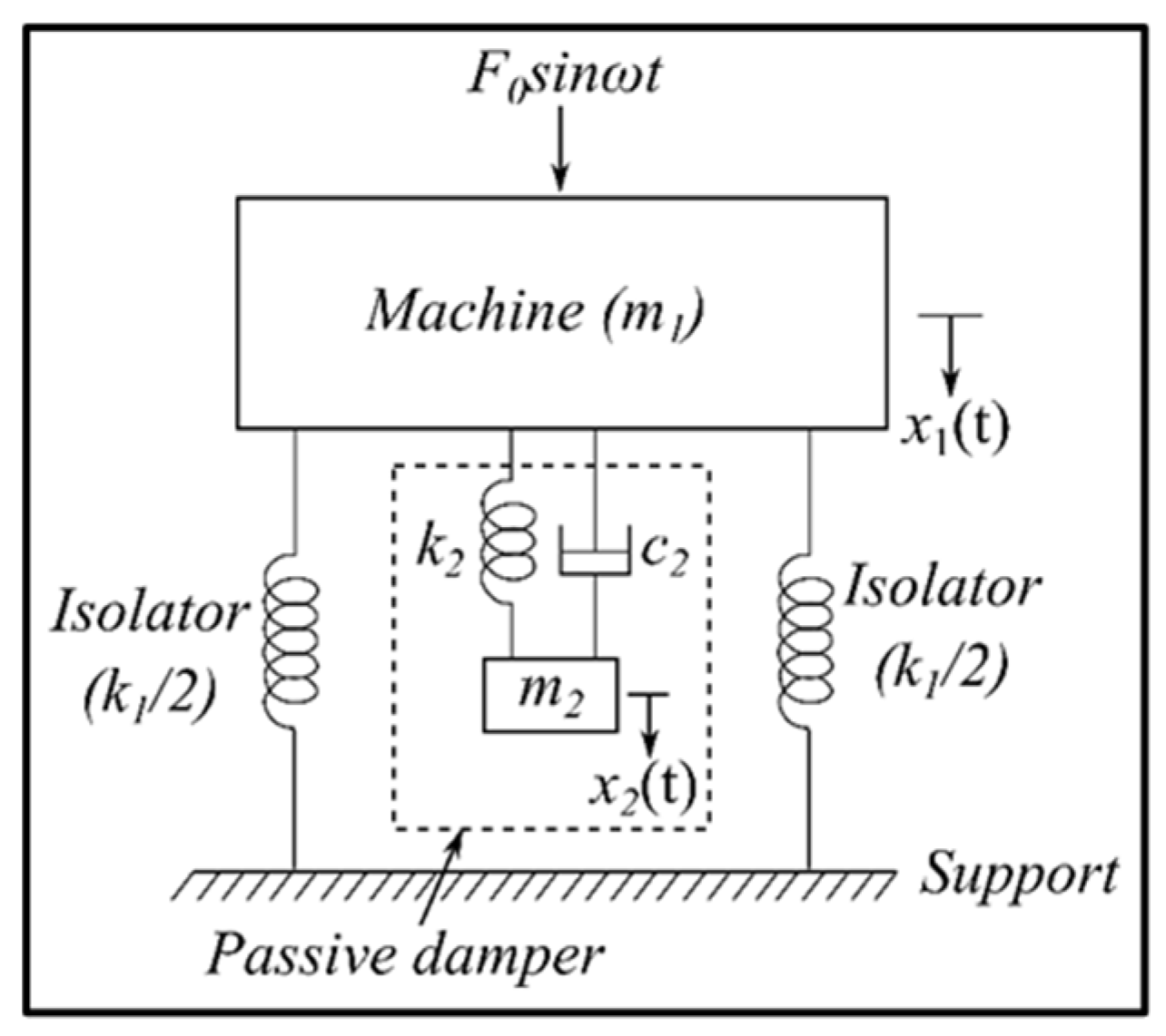 Machines 13 01088 g010