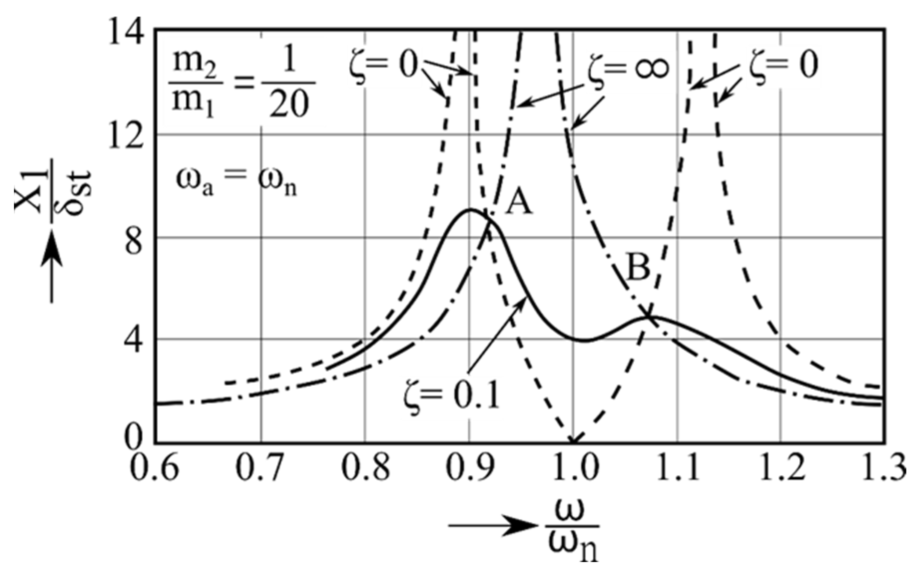 Machines 13 01088 g011