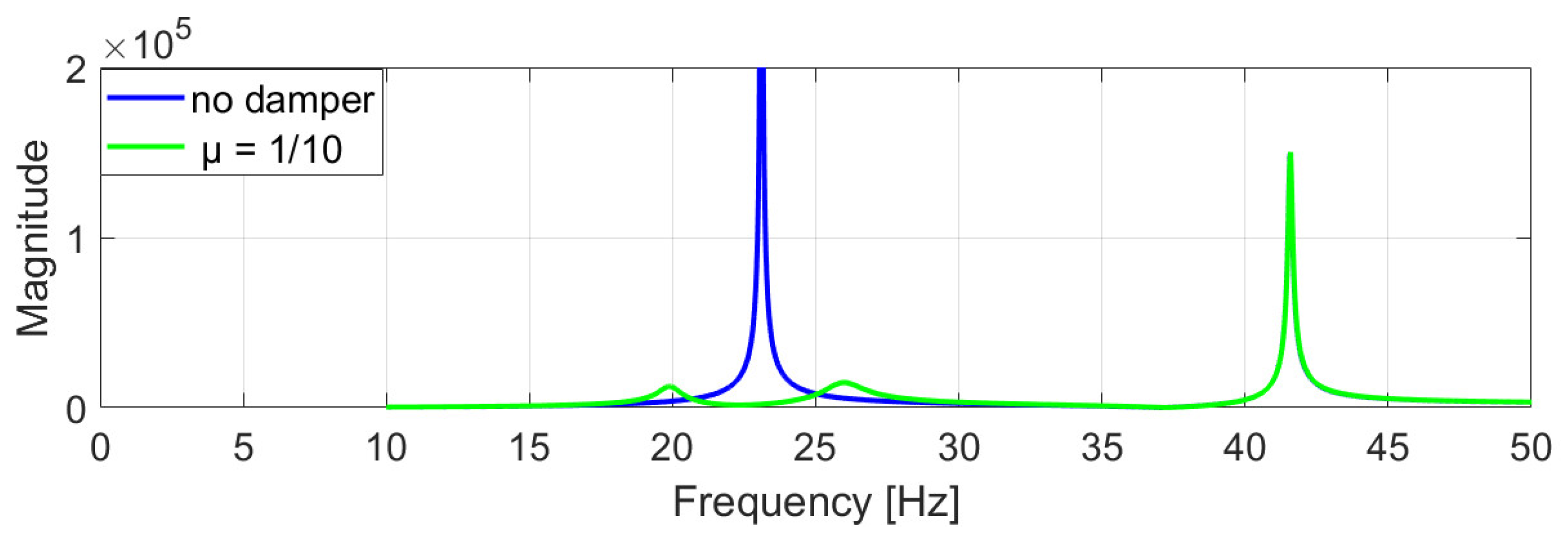 Machines 13 01088 g013