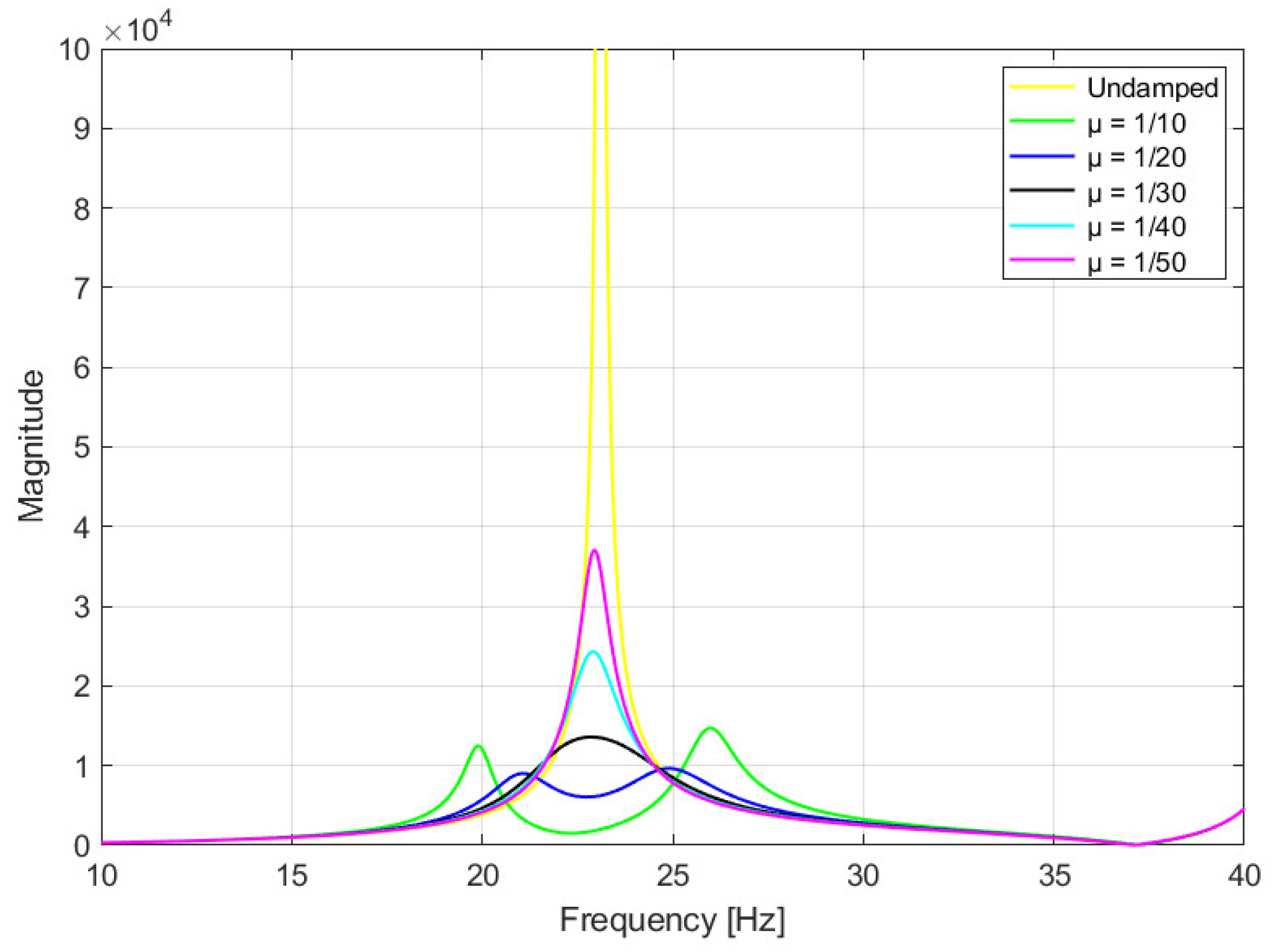 Machines 13 01088 g014