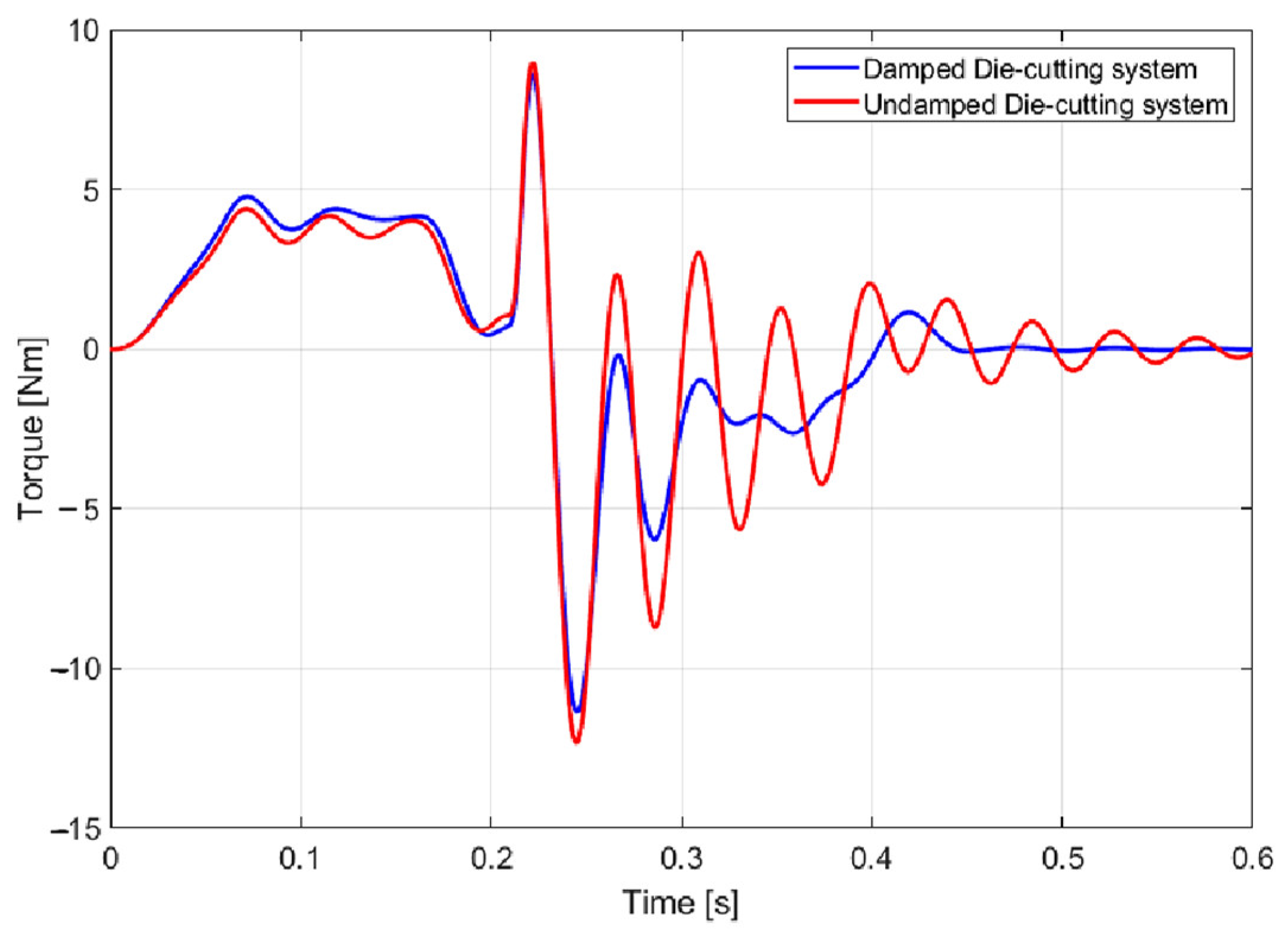 Machines 13 01088 g015
