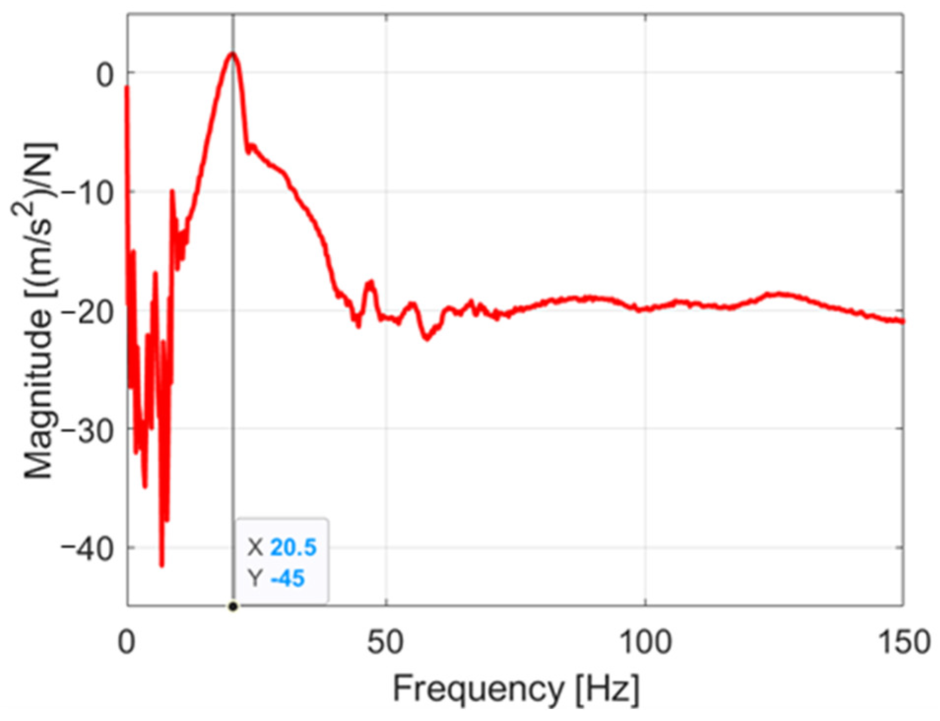 Machines 13 01088 g017