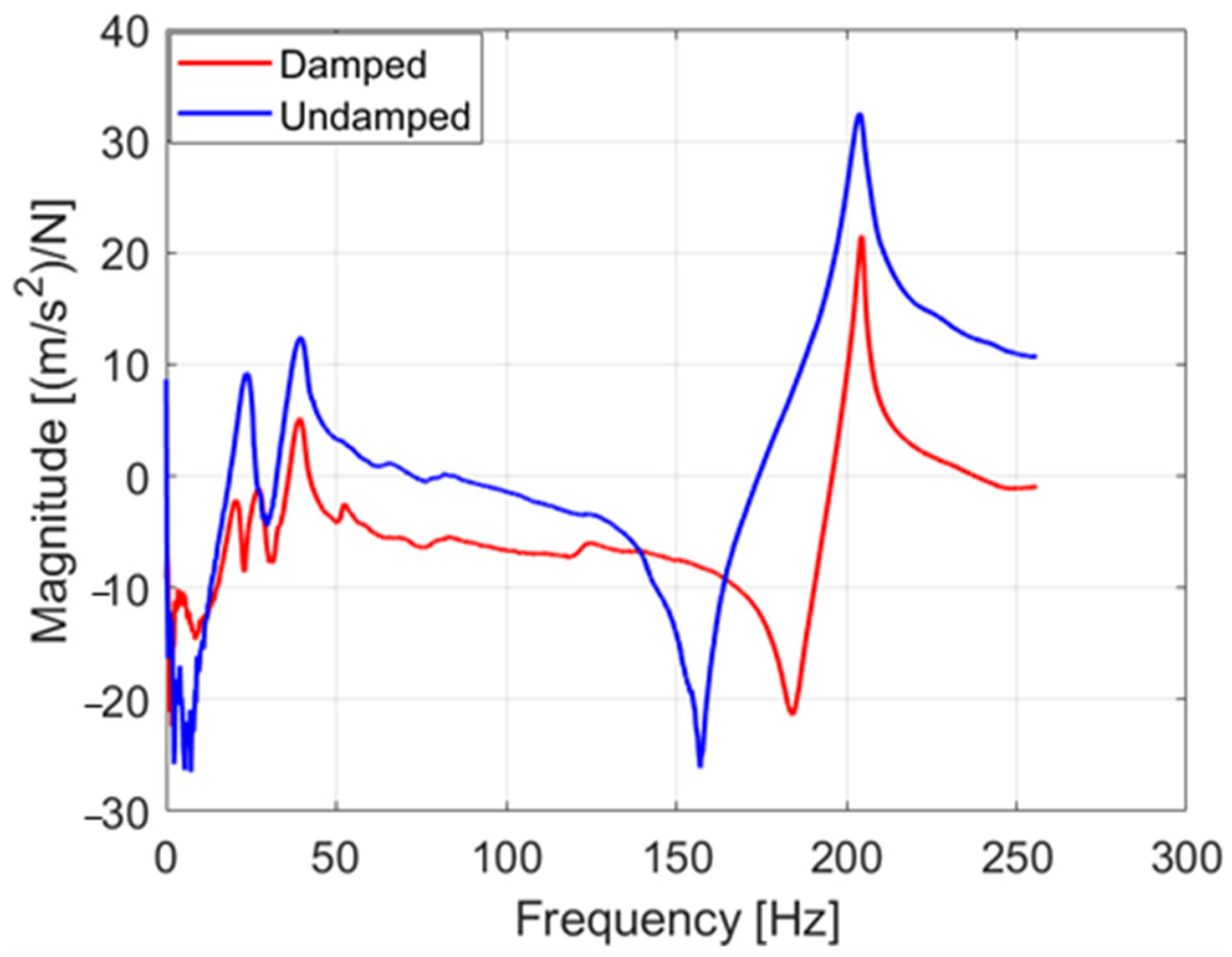 Machines 13 01088 g019