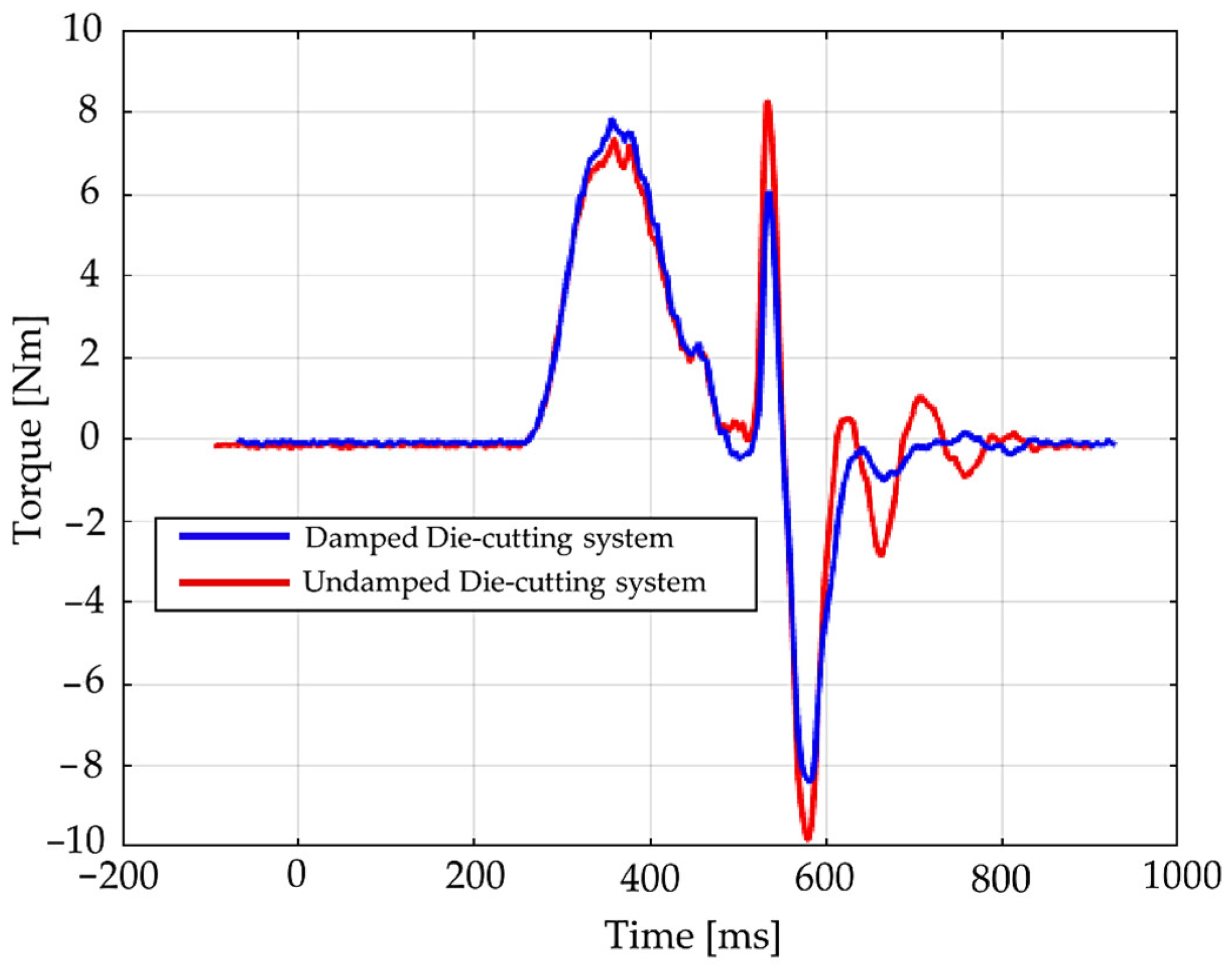 Machines 13 01088 g020