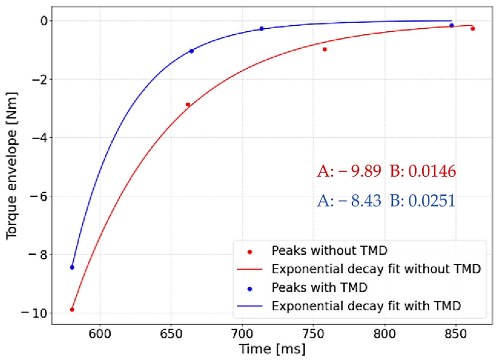 Machines 13 01088 g021