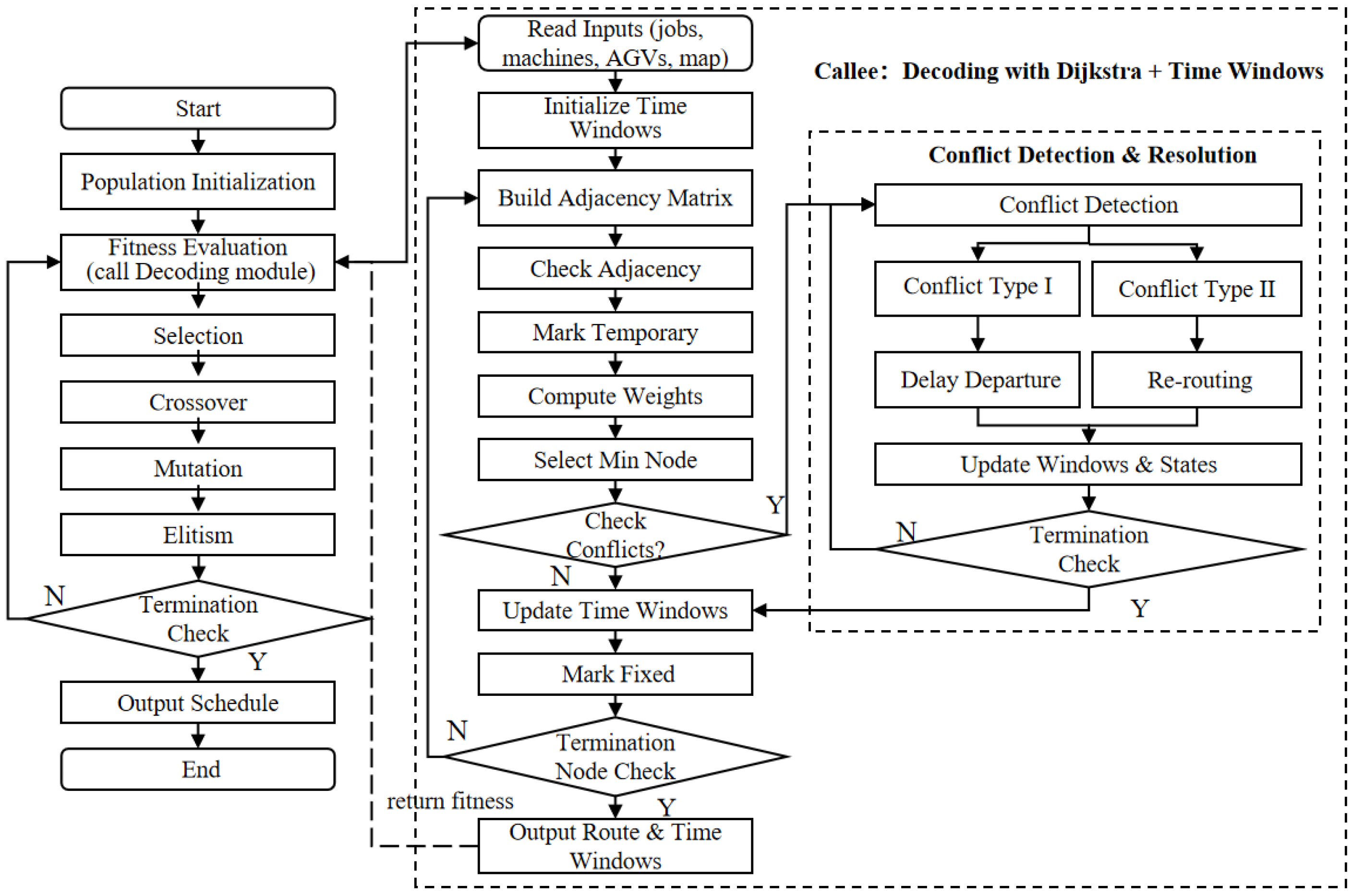 Machines 13 01090 g002