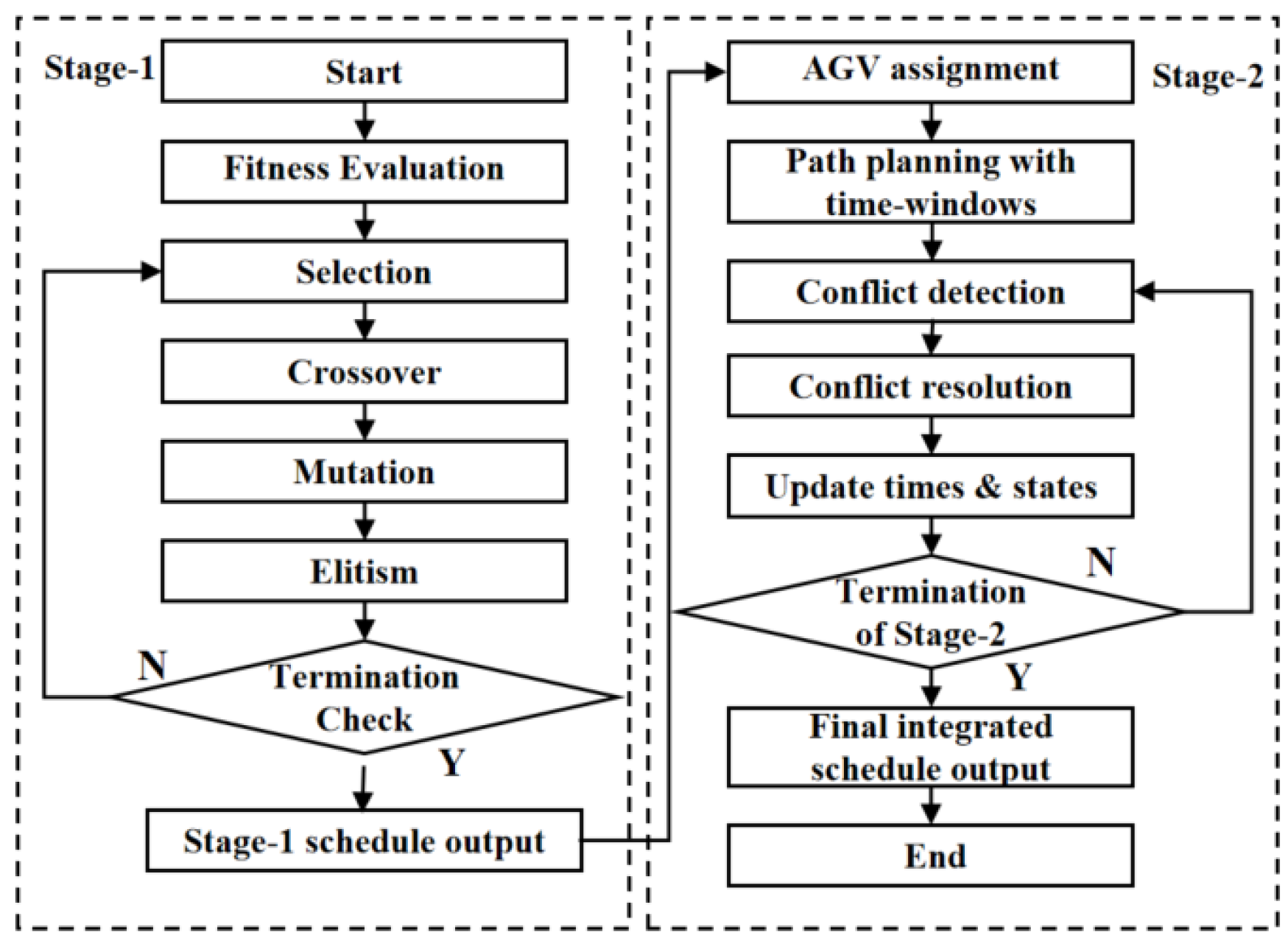 Machines 13 01090 g003