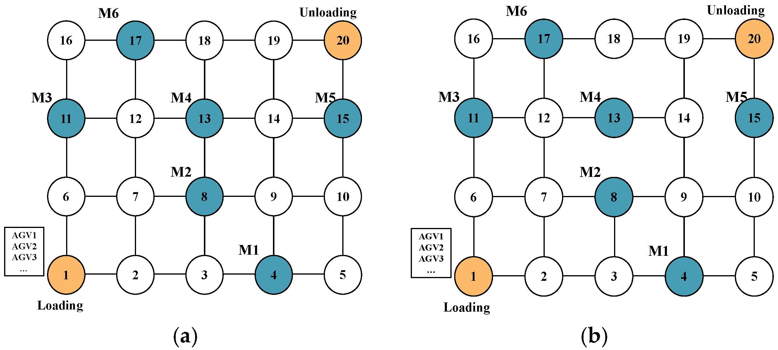 Machines 13 01090 g004