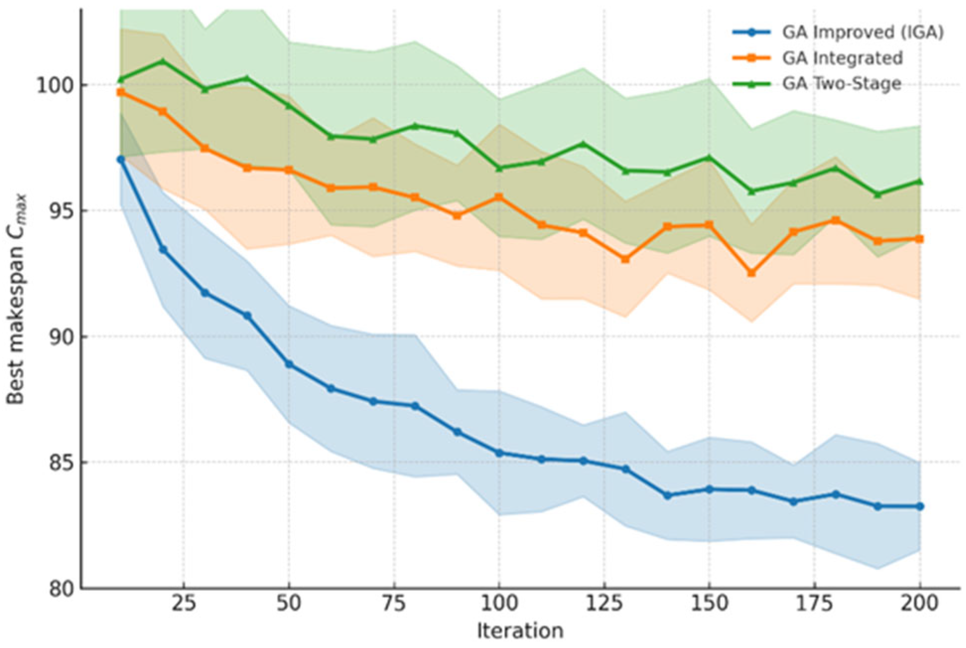 Machines 13 01090 g005