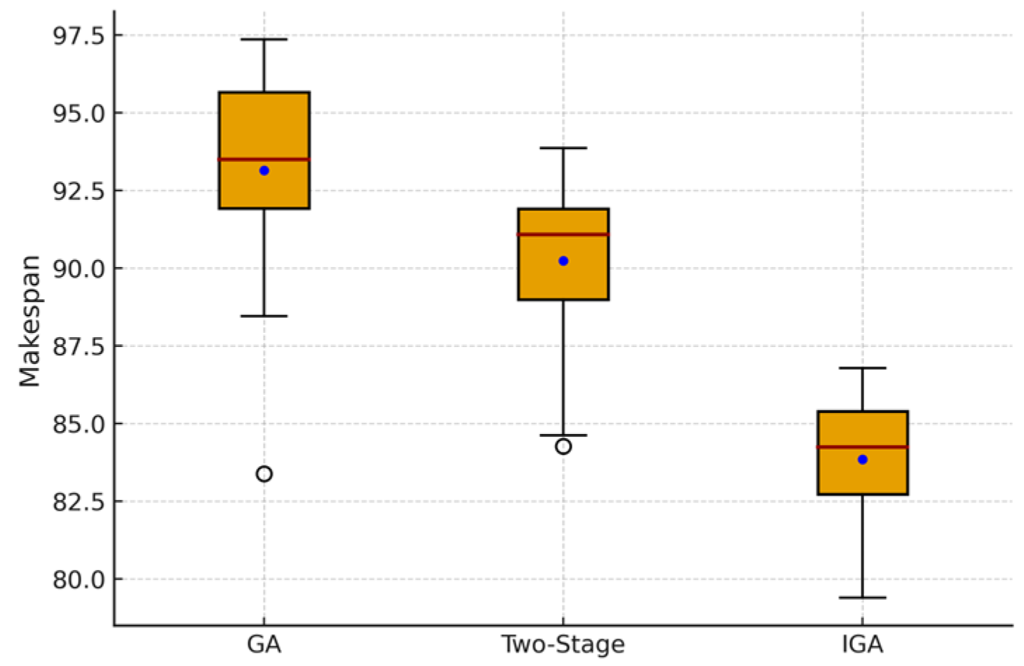 Machines 13 01090 g006