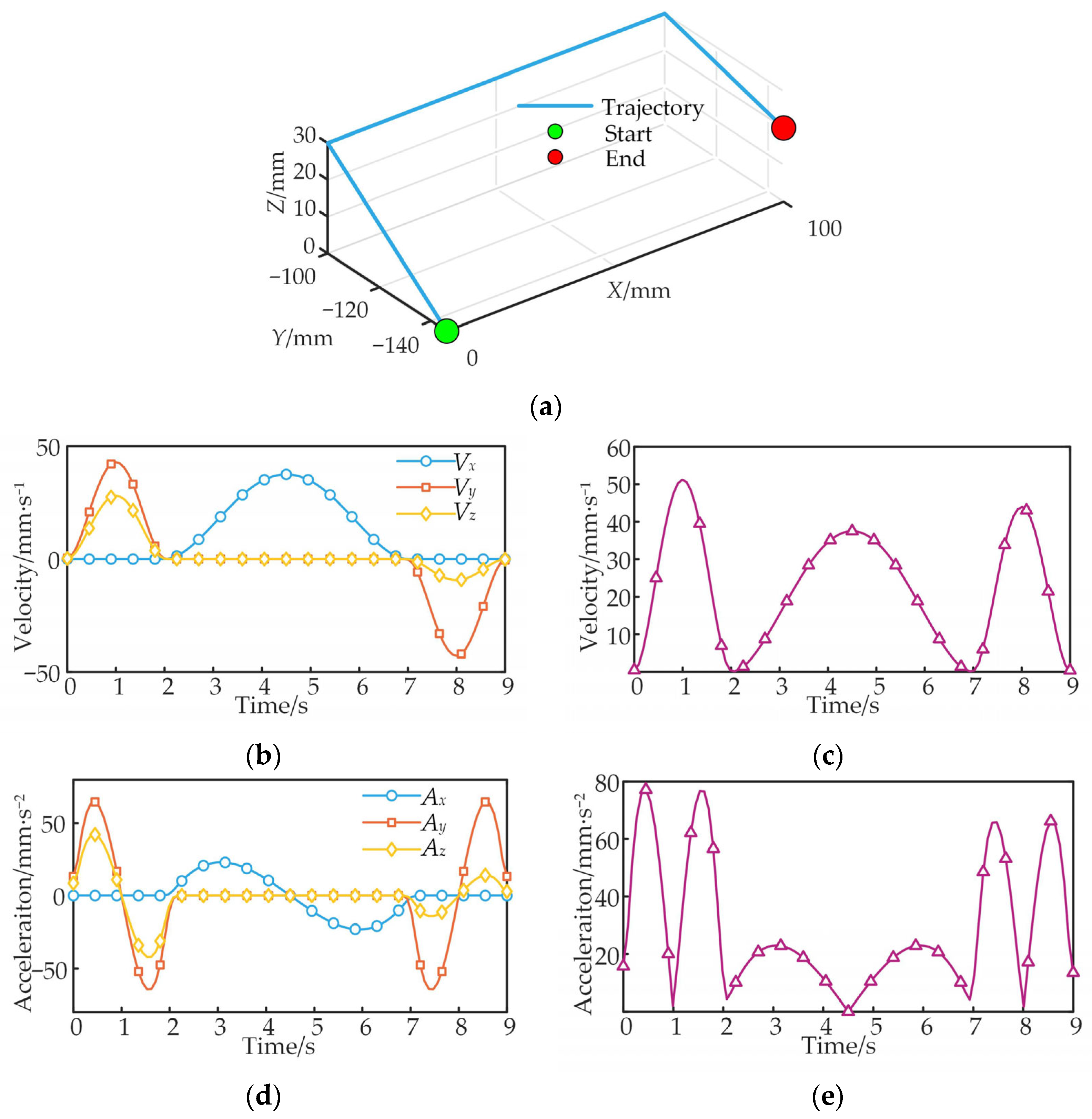 Machines 13 01094 g005