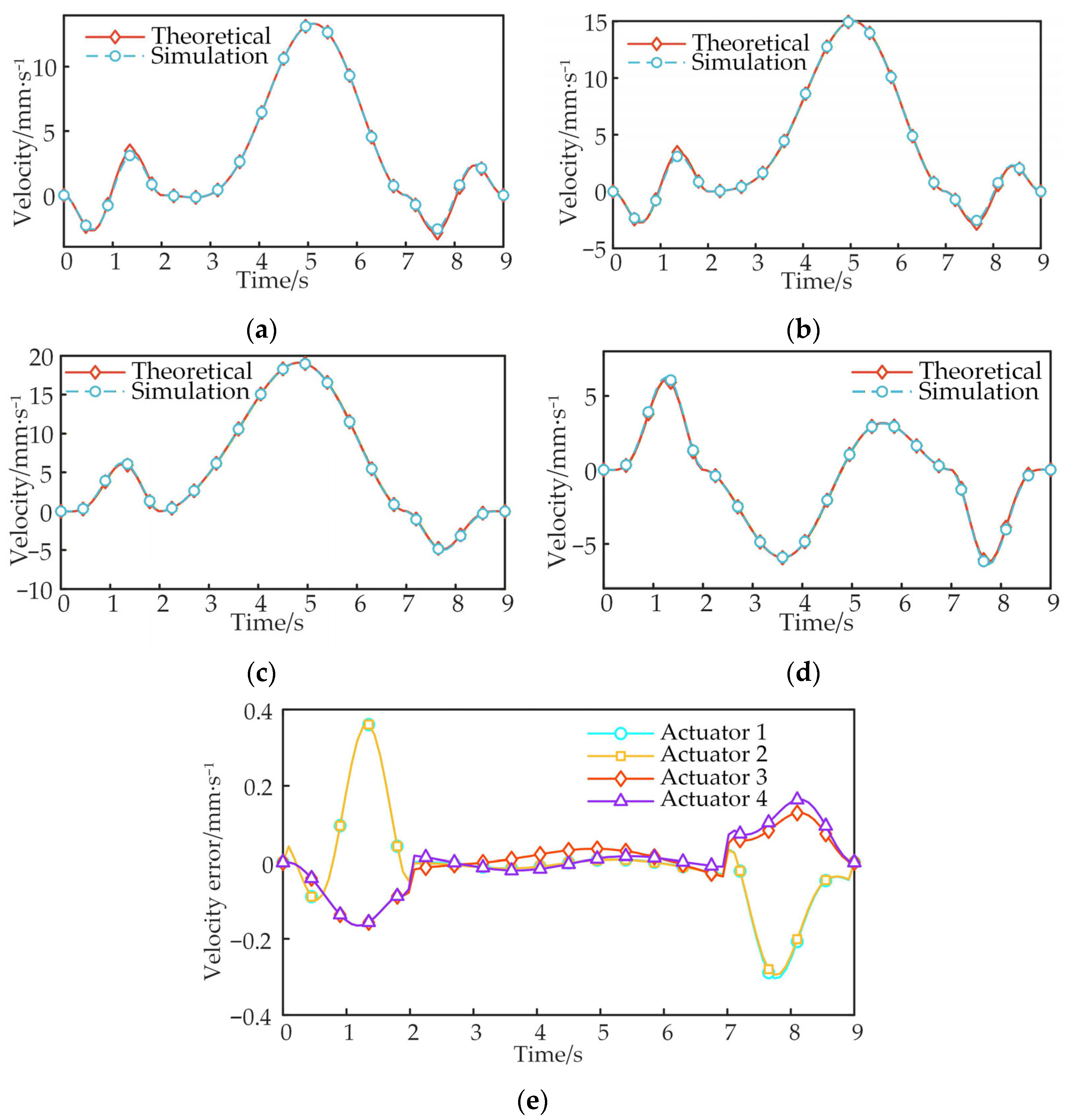 Machines 13 01094 g006