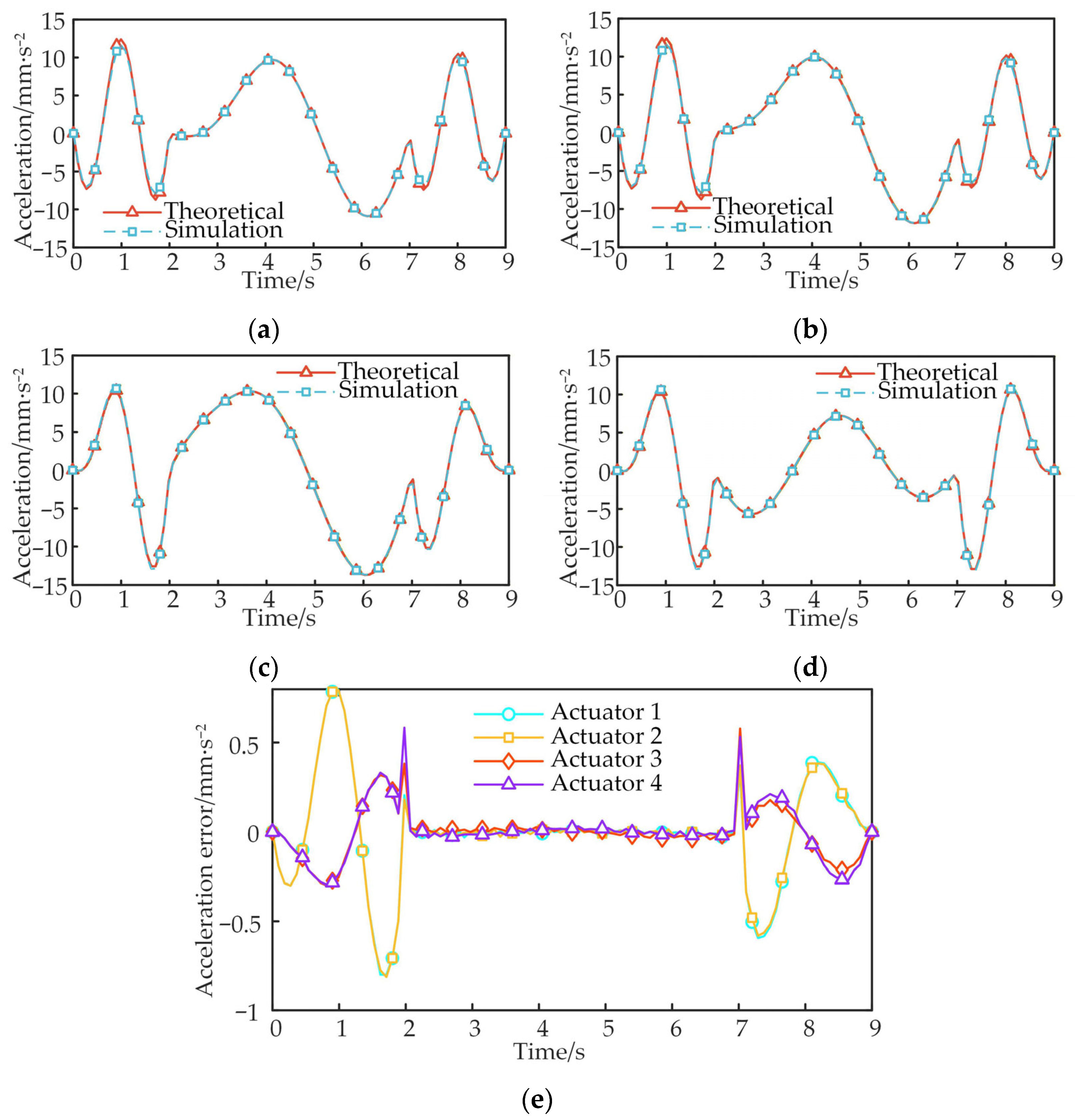 Machines 13 01094 g007