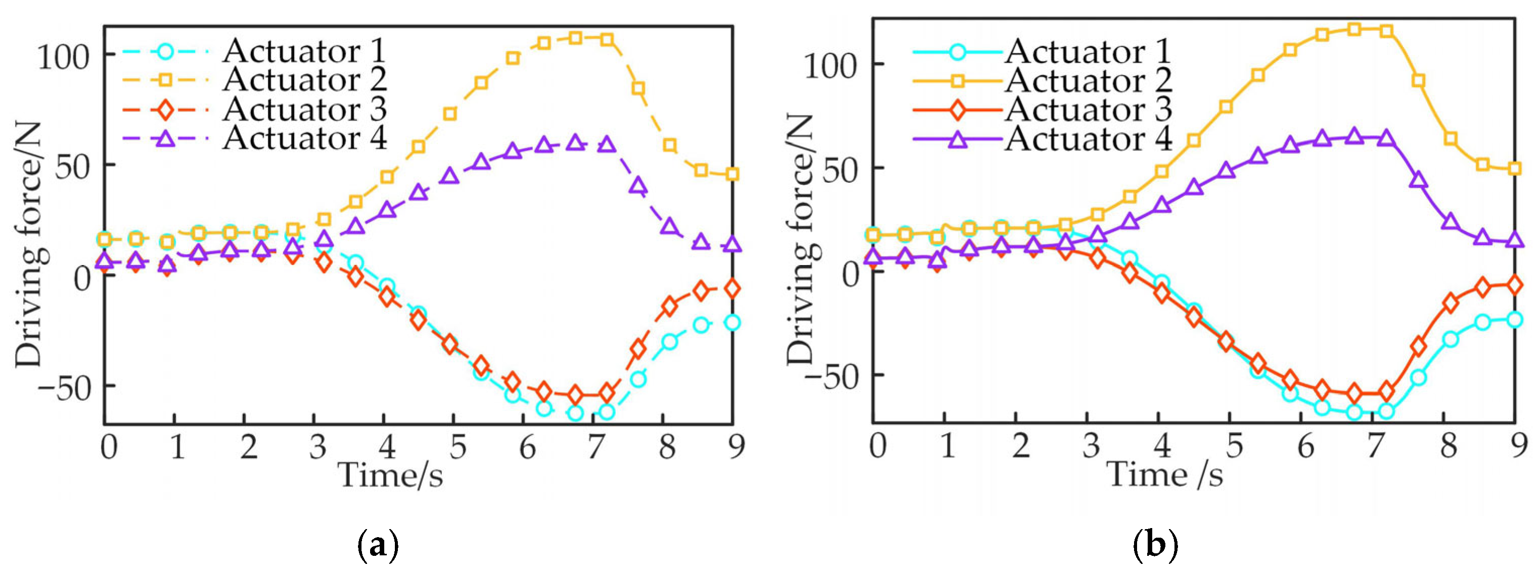 Machines 13 01094 g008