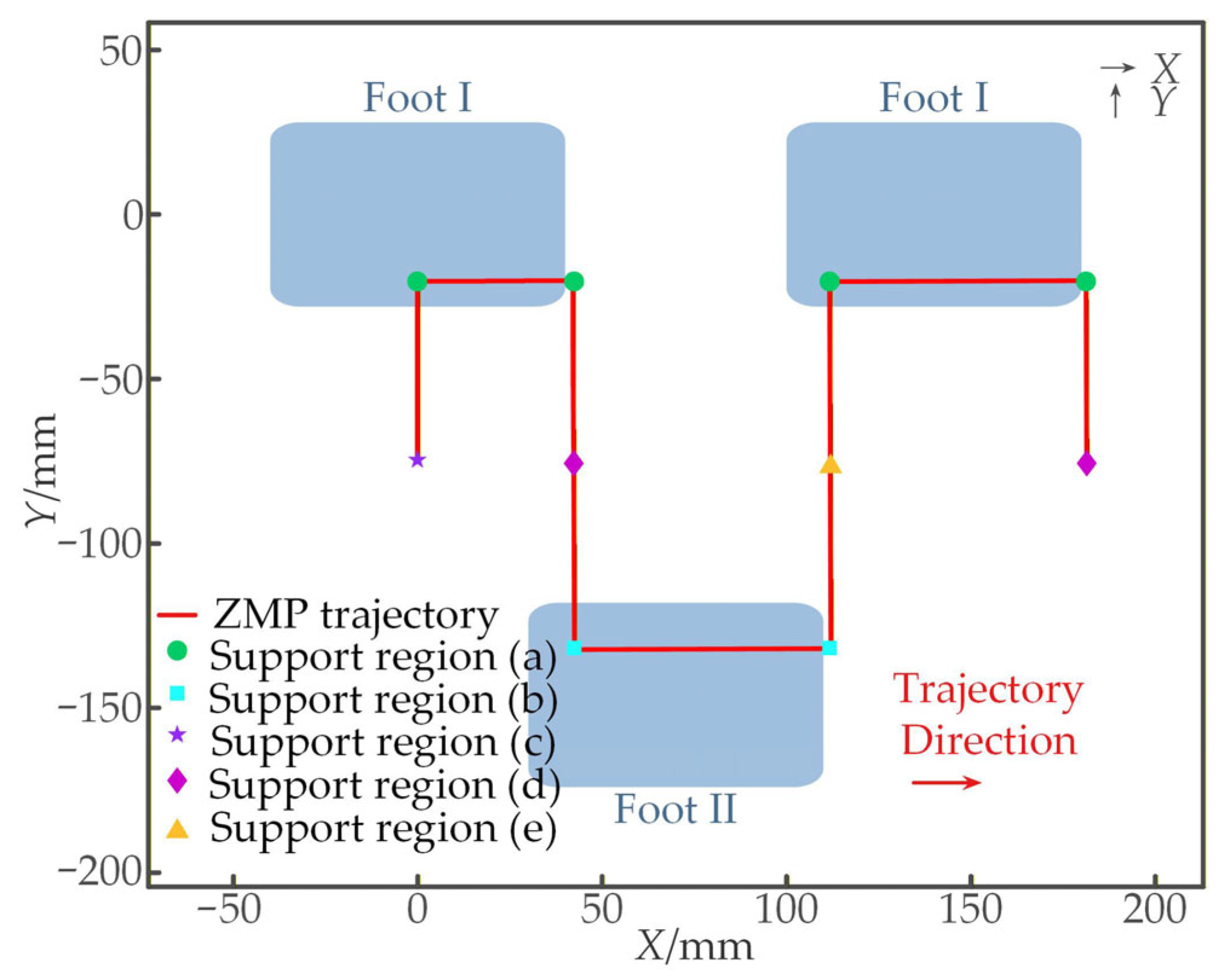 Machines 13 01094 g013
