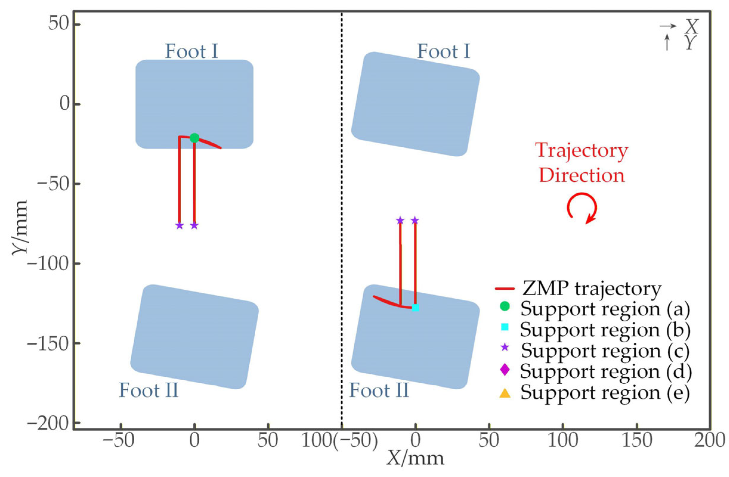 Machines 13 01094 g014