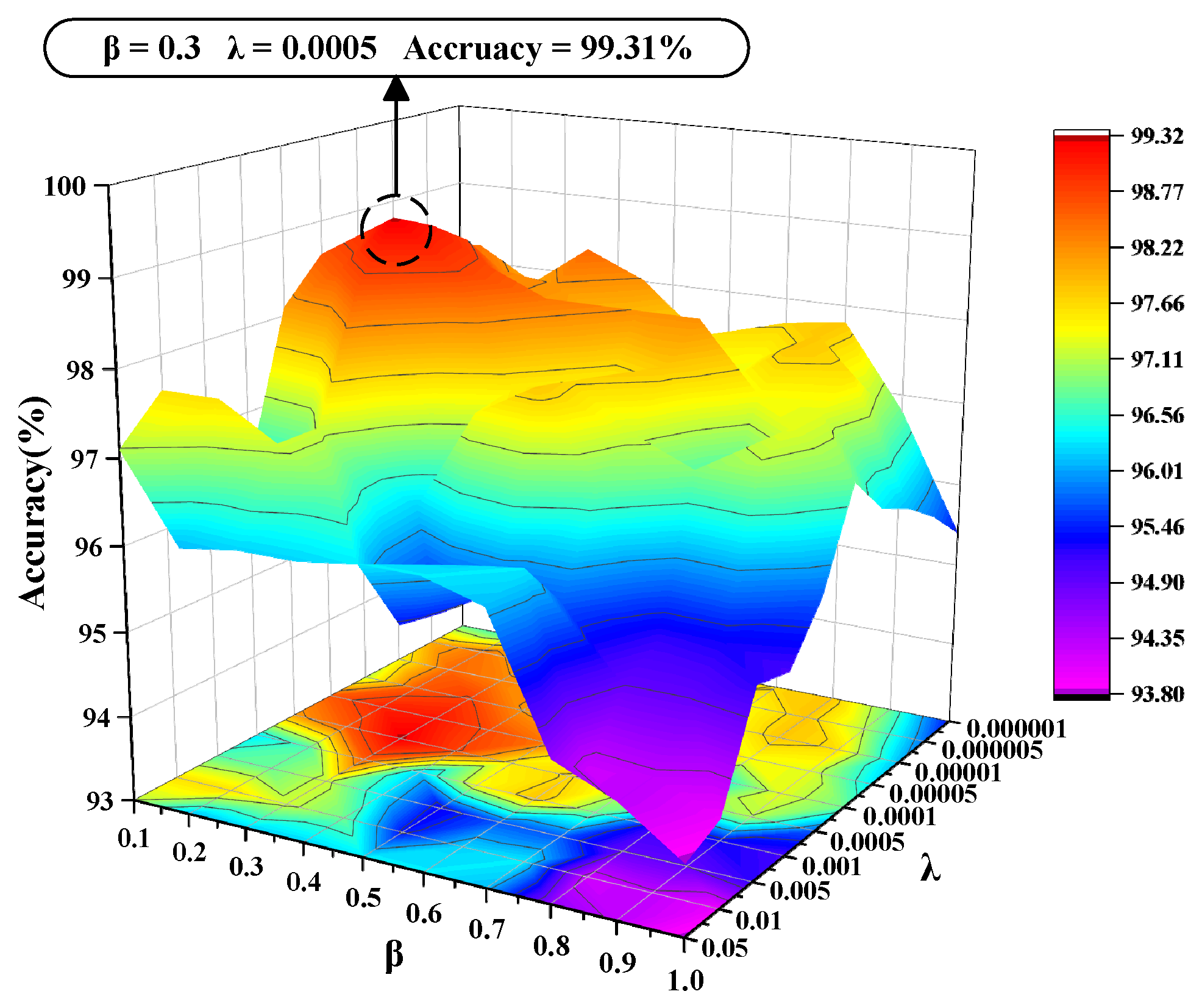 Machines 13 01096 g007