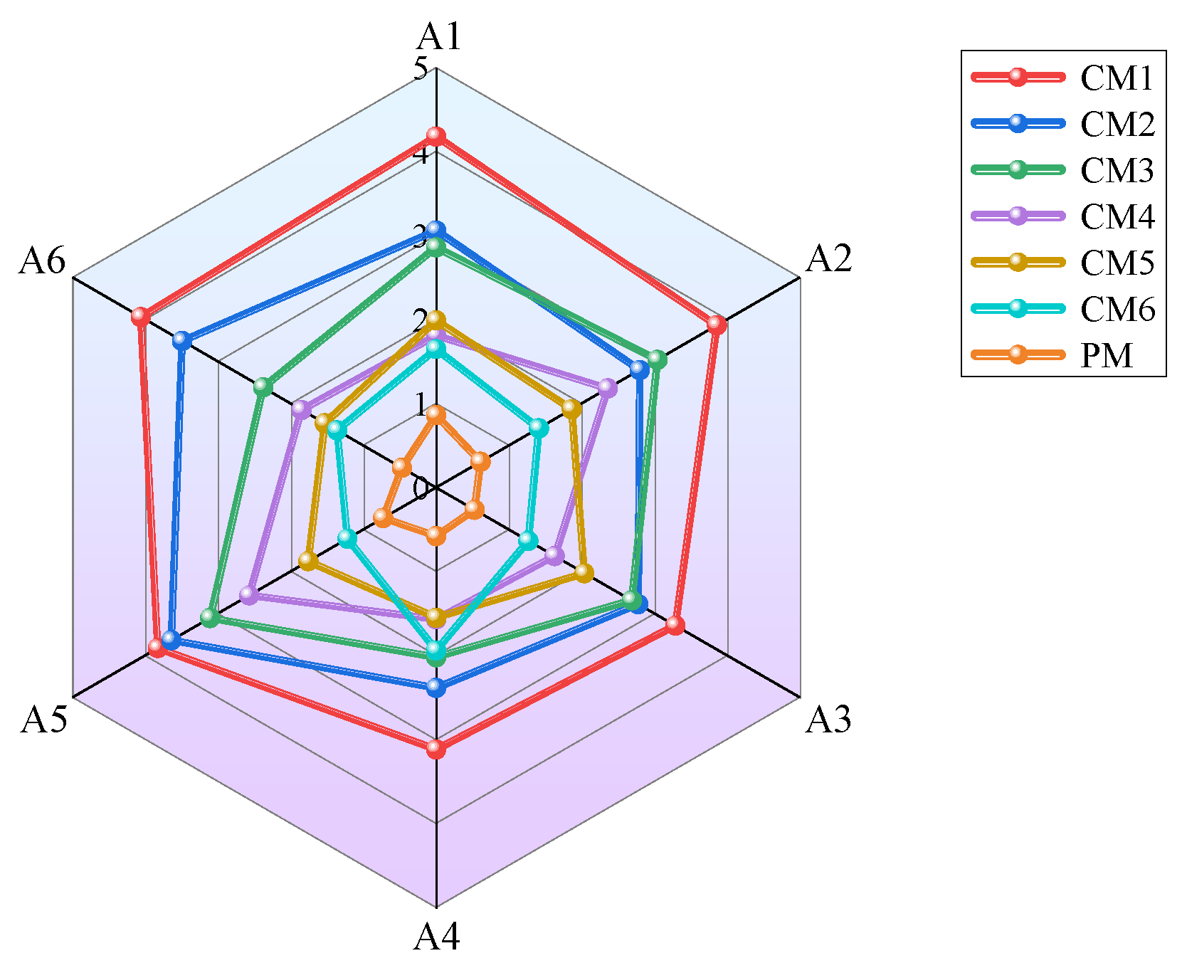 Machines 13 01096 g009