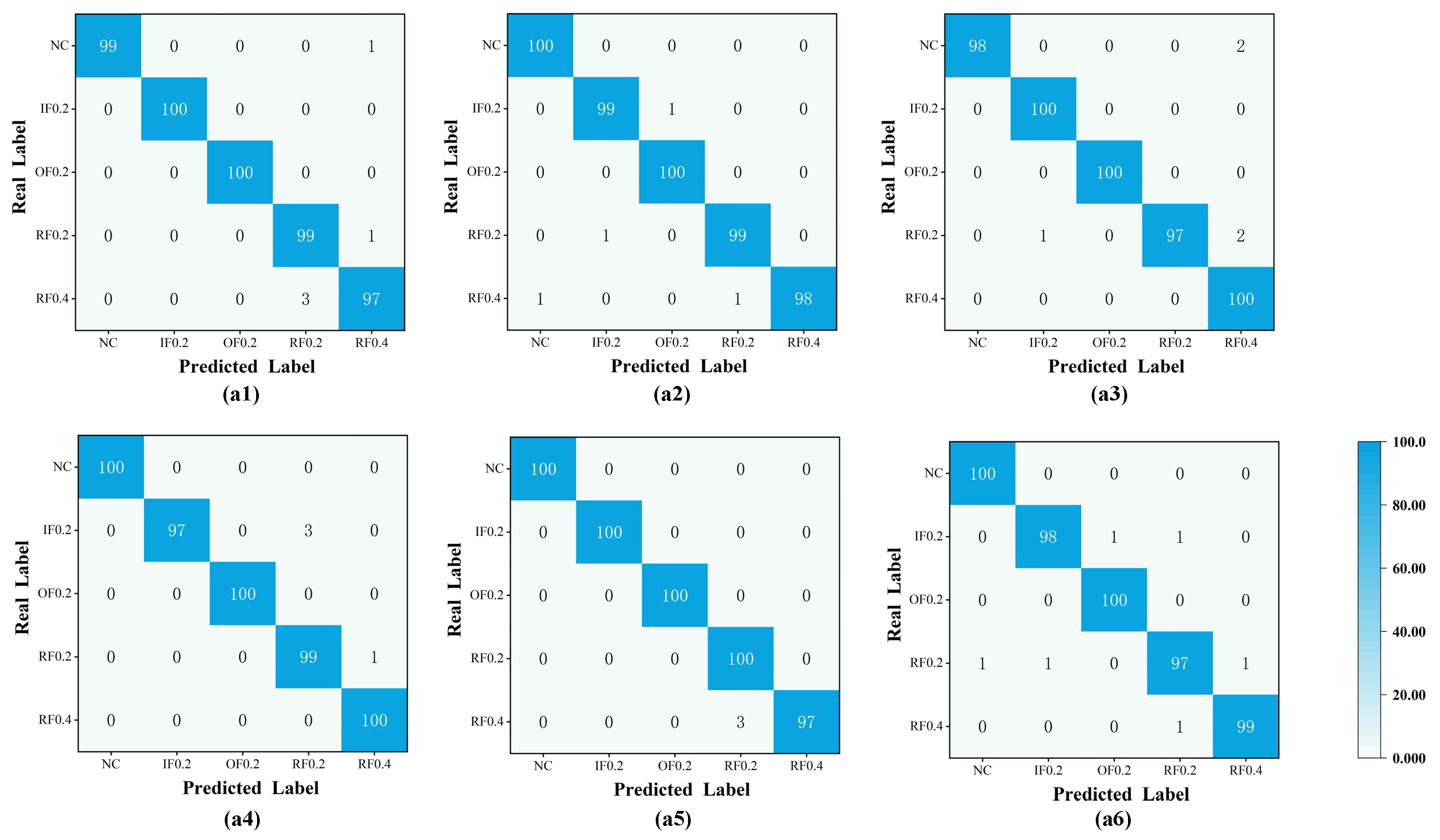 Machines 13 01096 g011