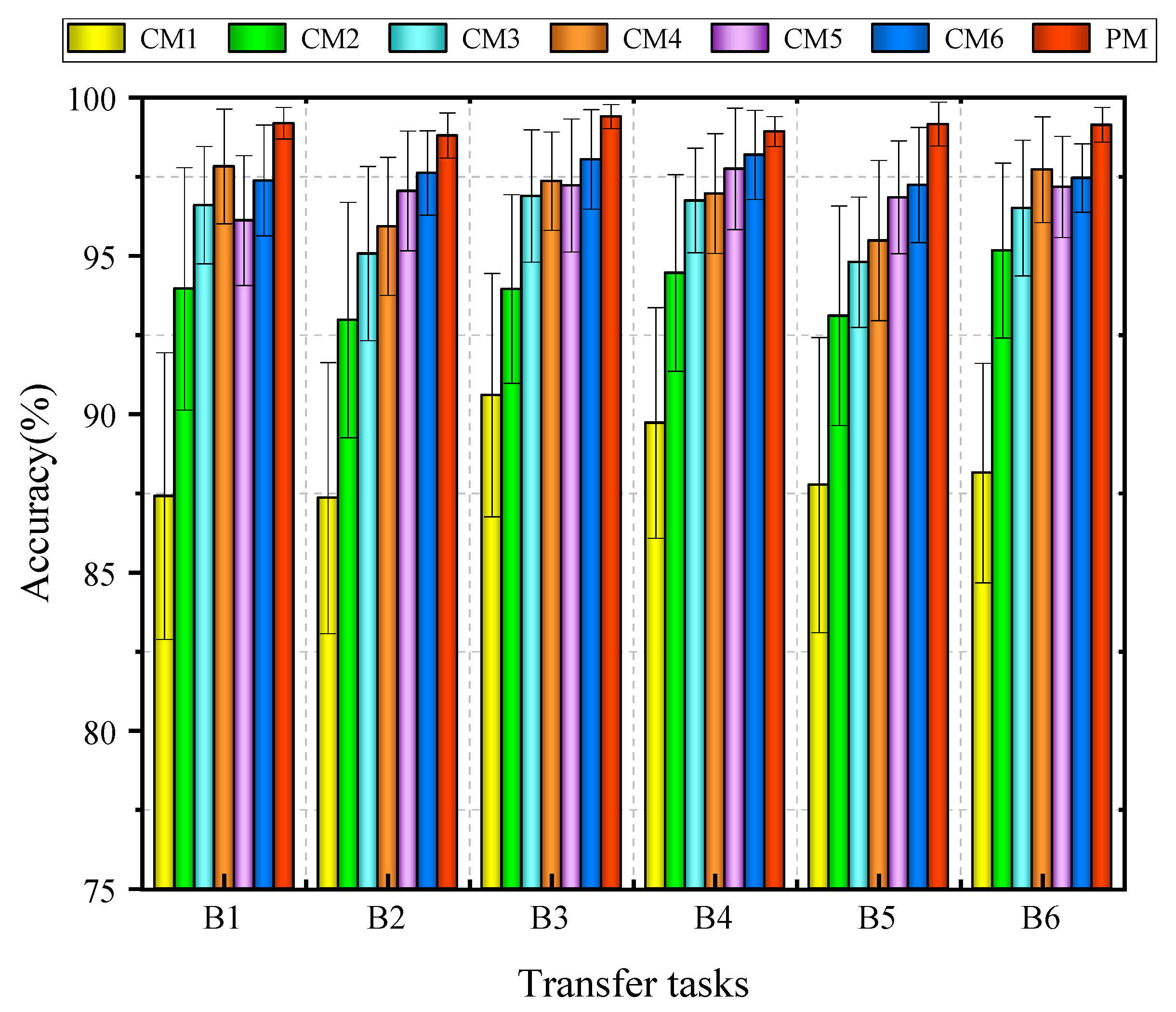 Machines 13 01096 g012