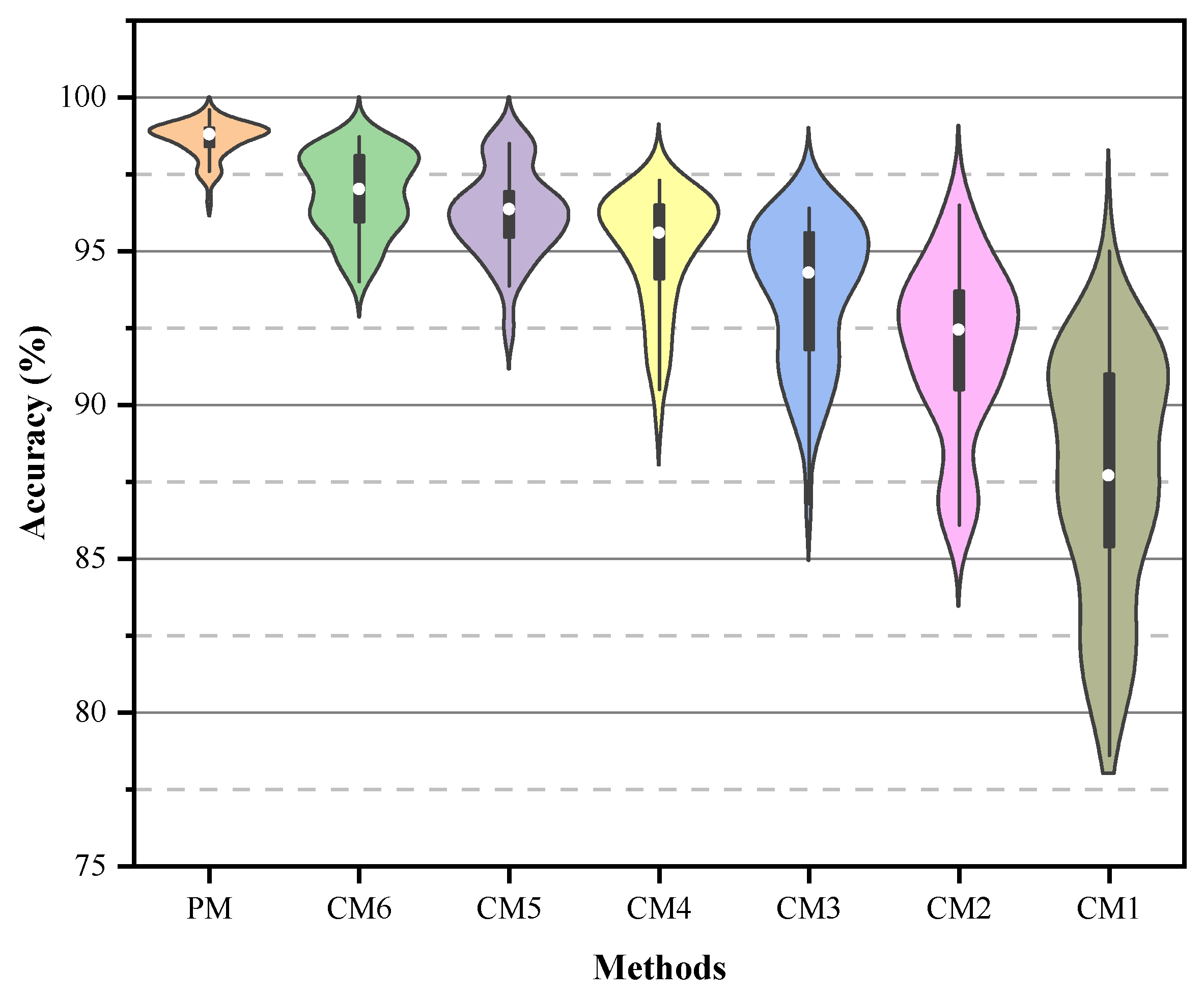 Machines 13 01096 g013