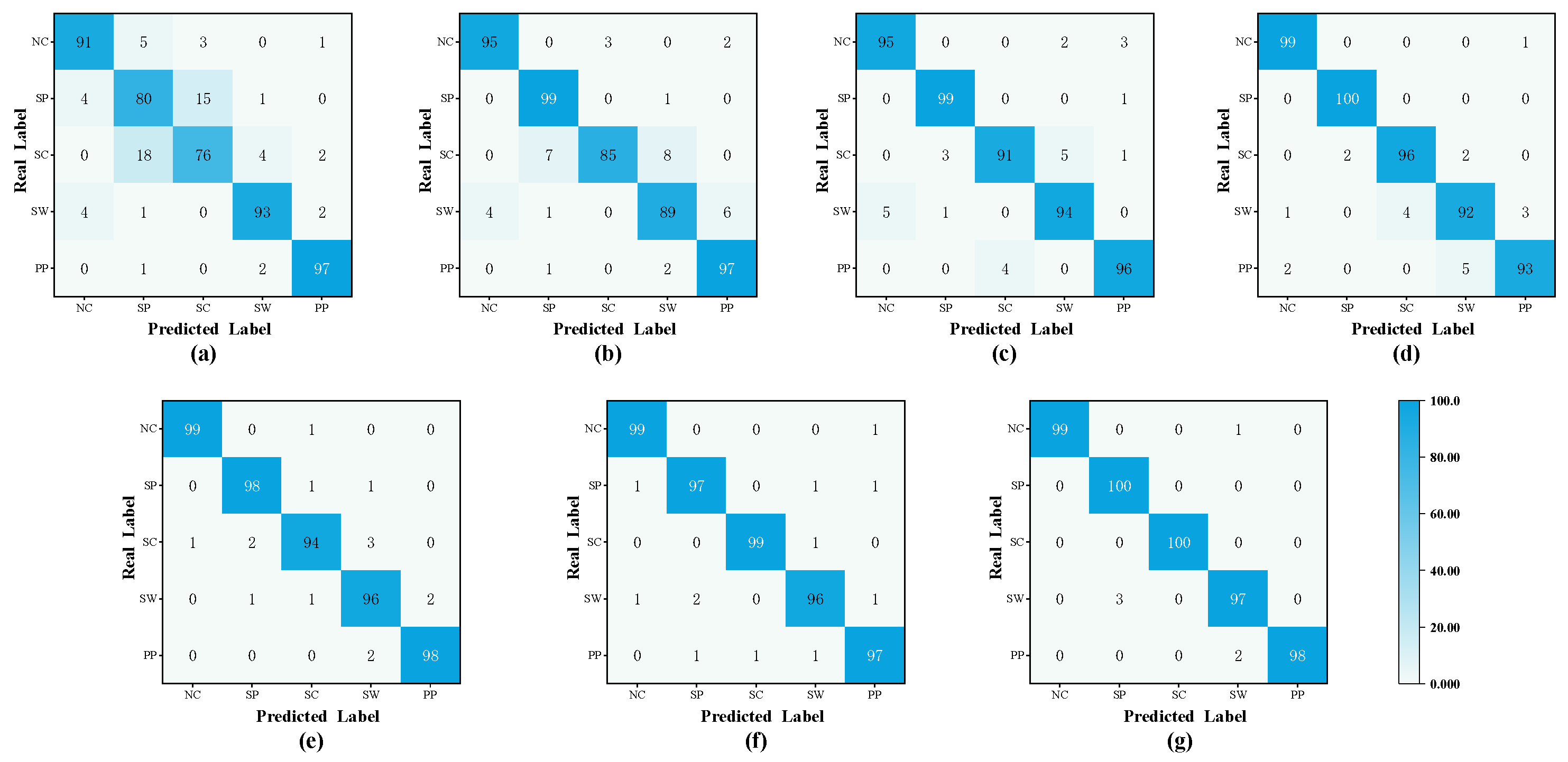 Machines 13 01096 g015