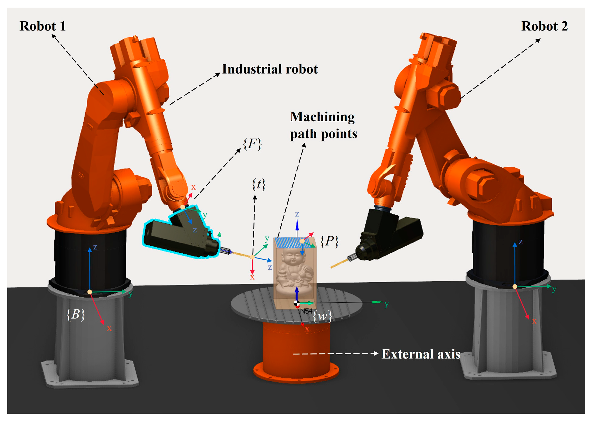 Machines 13 01097 g006