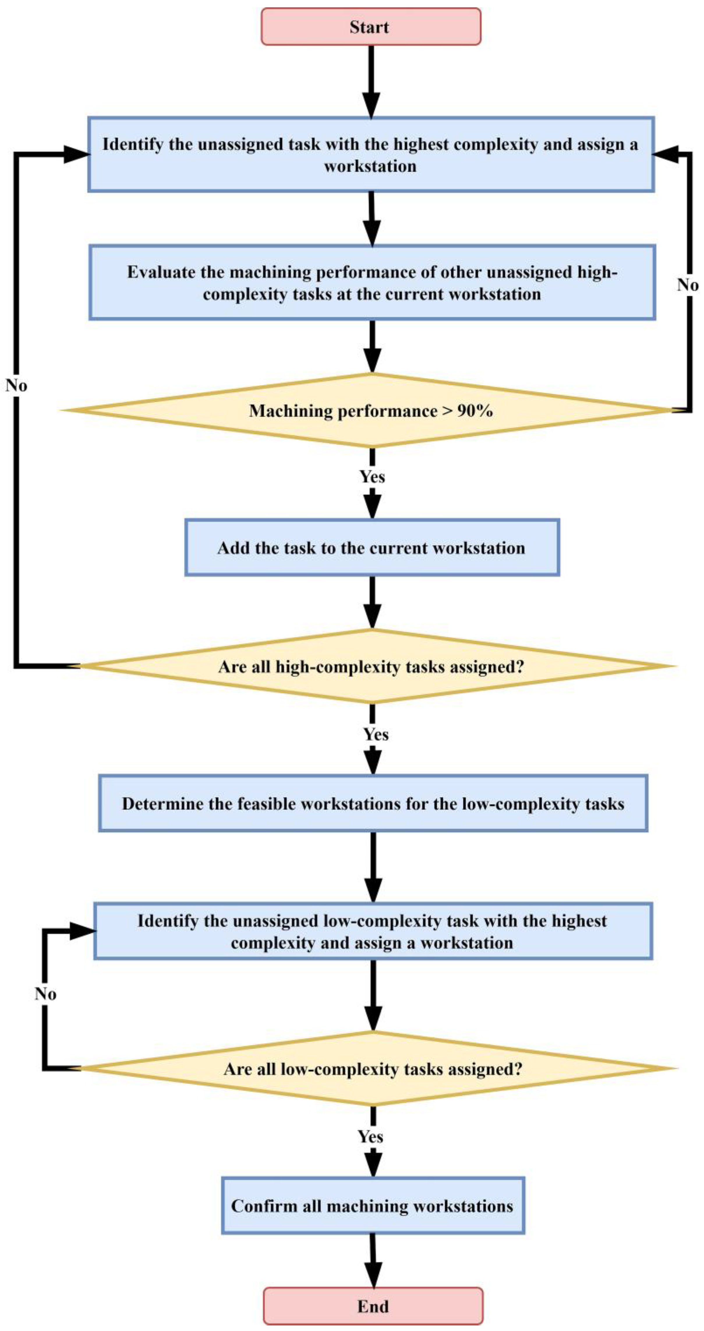 Machines 13 01097 g007