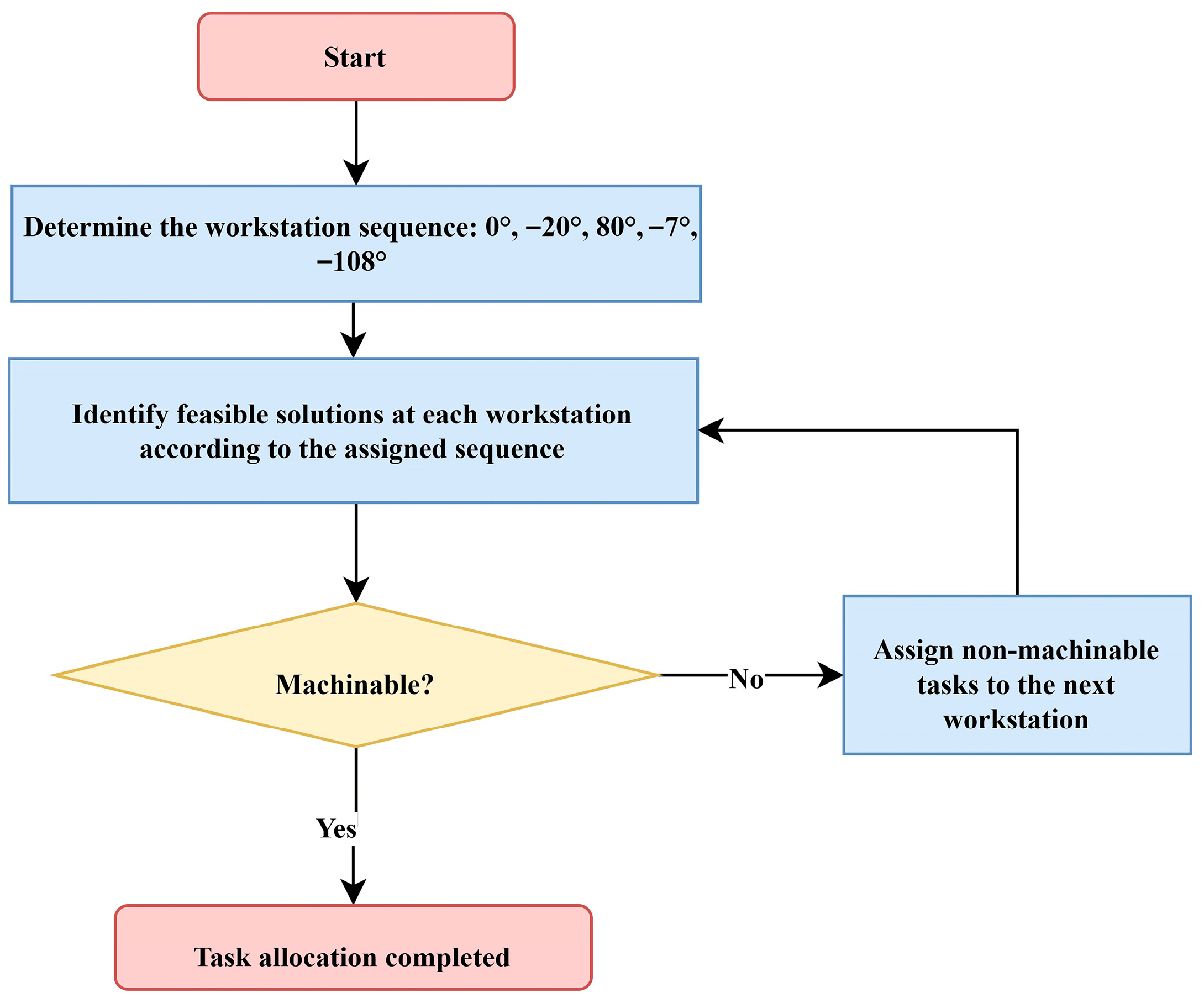 Machines 13 01097 g008